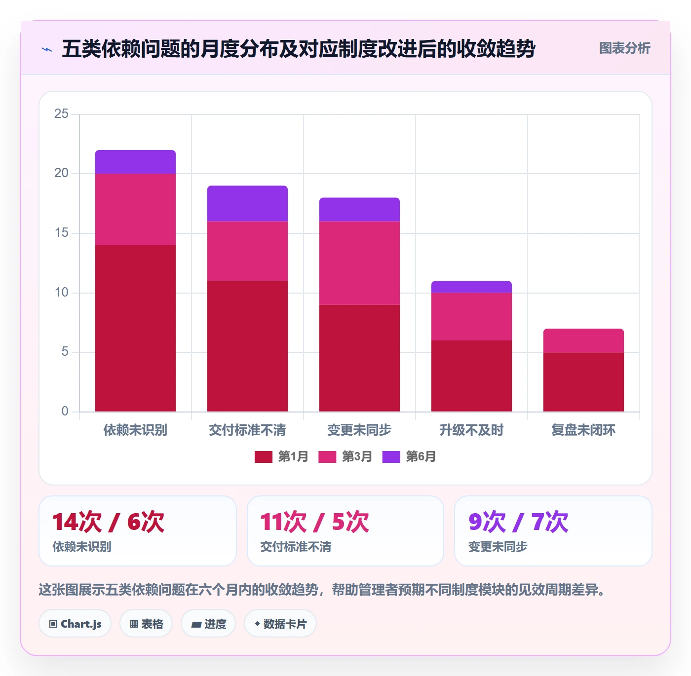 FS实操方法:企业管理者提升任务依赖效率的制度设计方法与模板