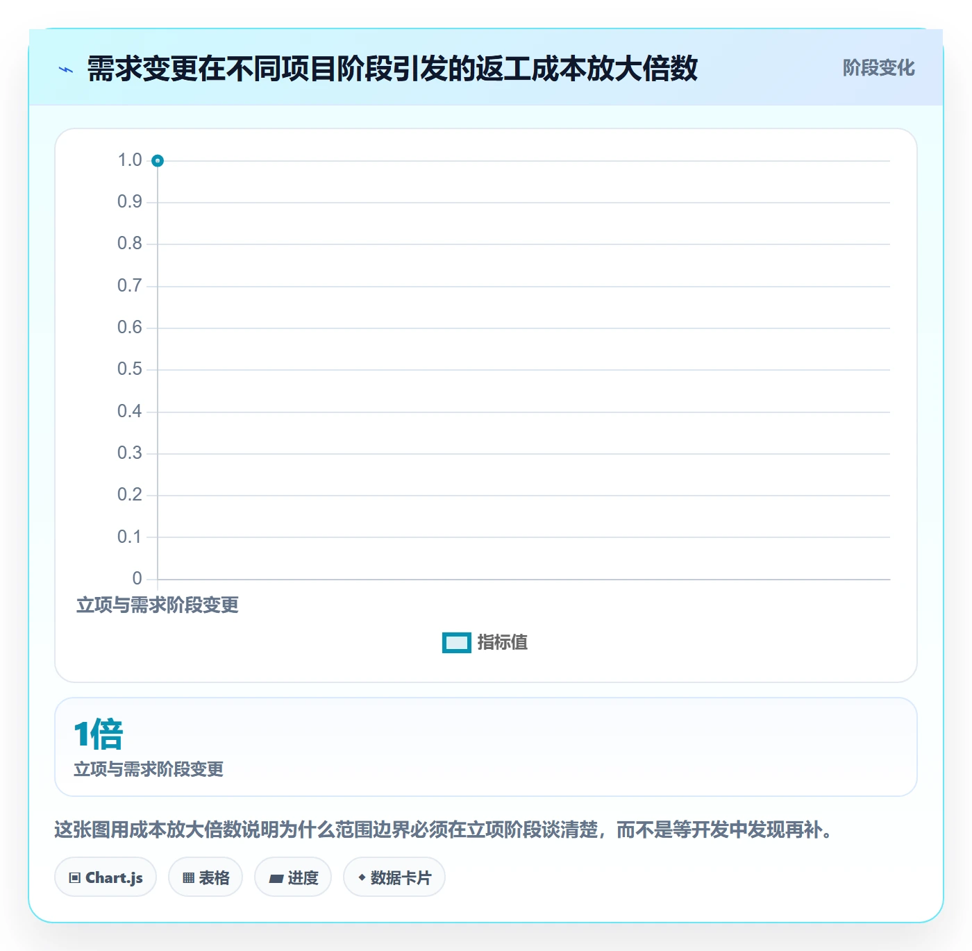 项目立项项目范围教程：项目经理入门指南，避坑指南