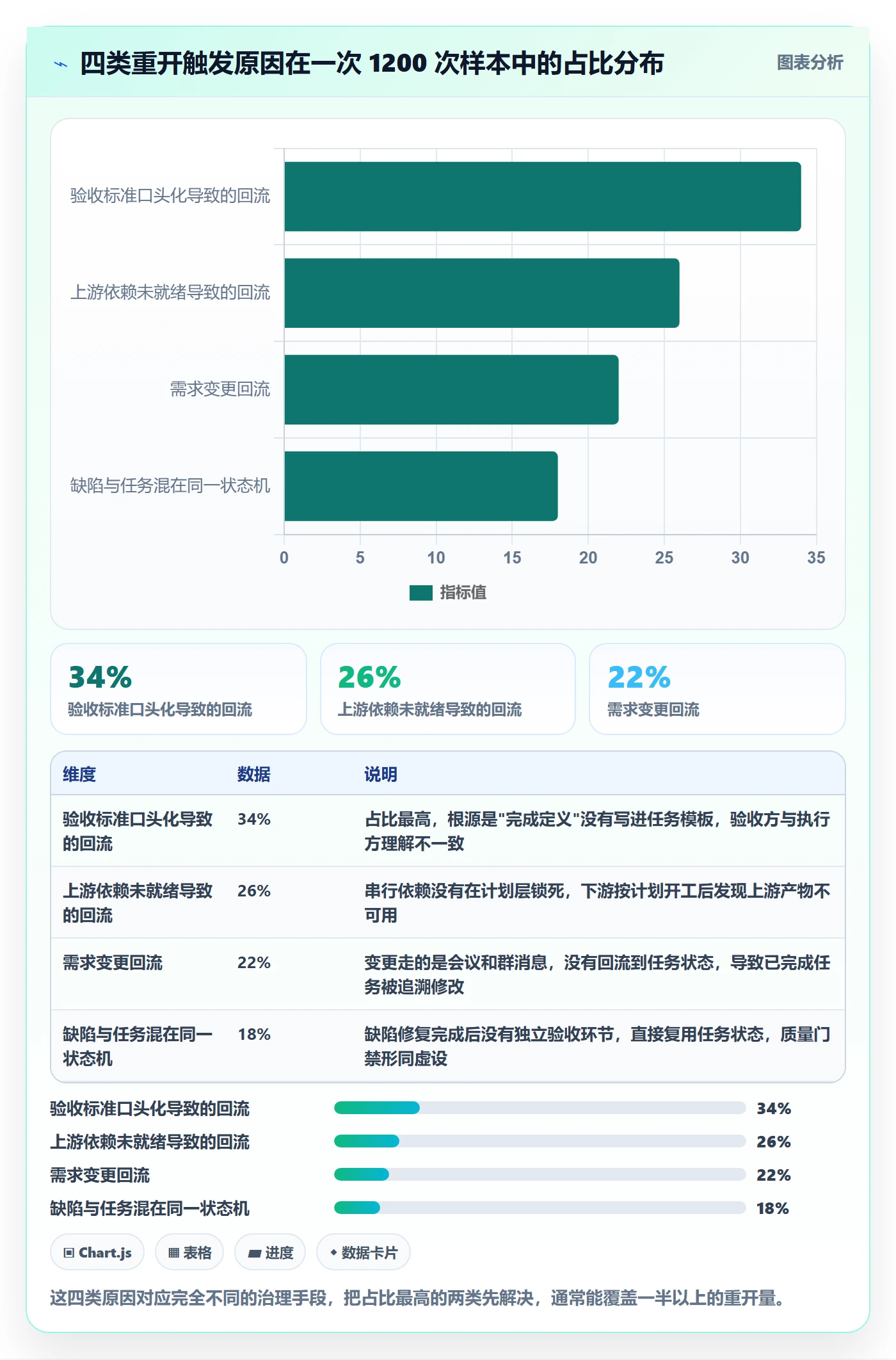 任务执行如何做好重开？PMO入门指南与操作步骤