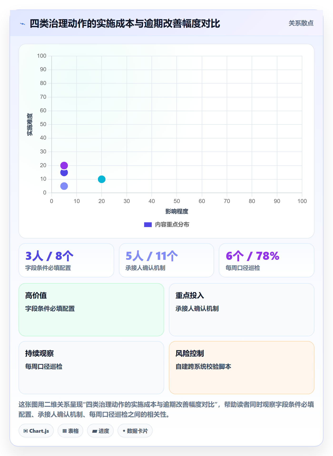 截止时间实操方法:研发团队提升任务属性效率的制度设计方法与模板