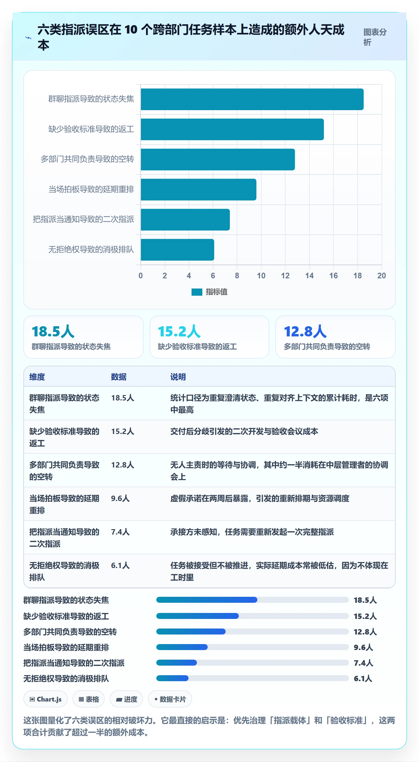 指派实操方法：跨部门团队提升任务分派效率的协同管理方法与模板