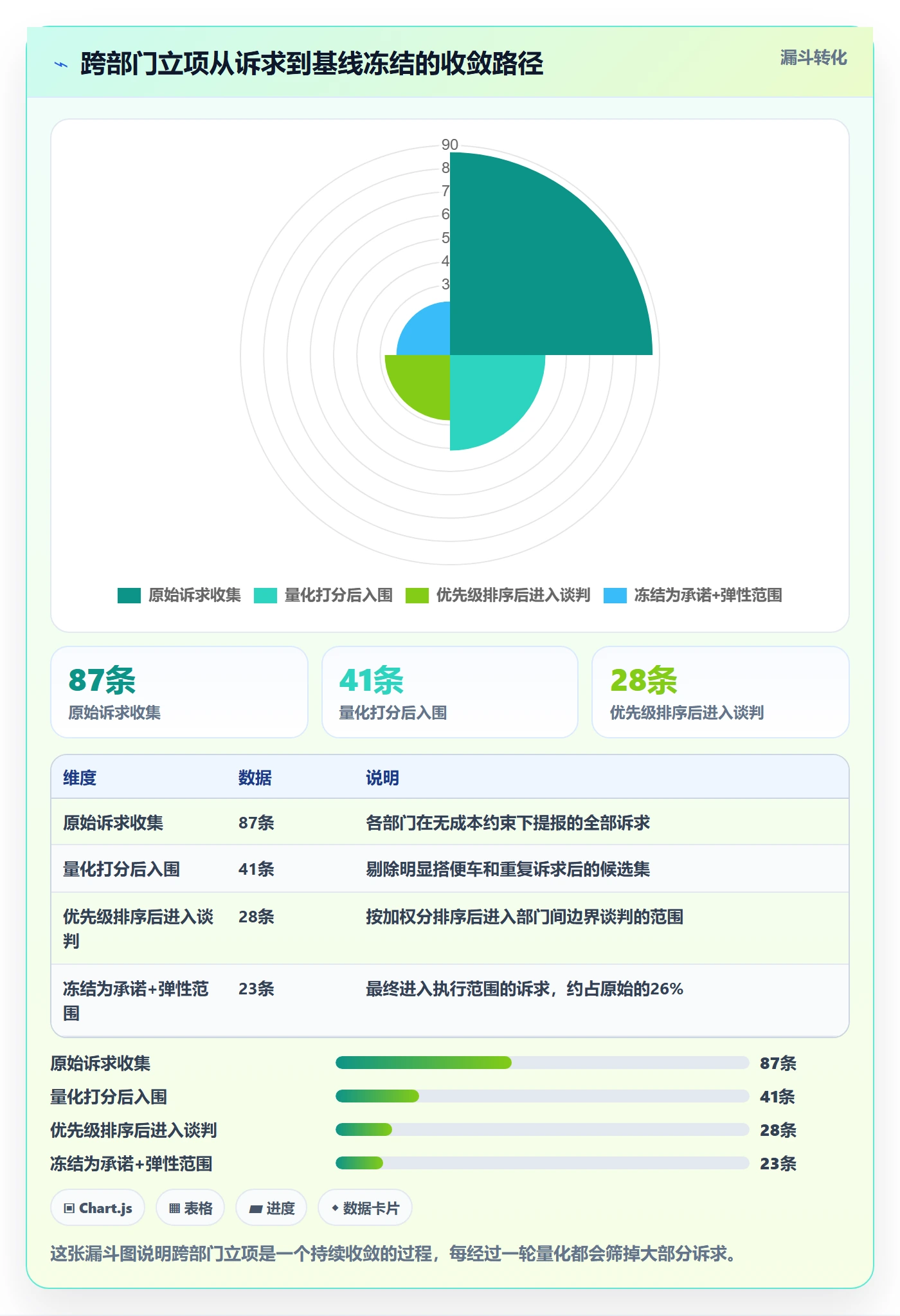 项目范围实操方法:跨部门团队提升项目立项效率的数据分析方法与模板