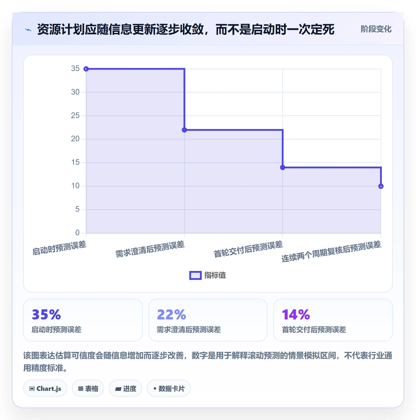 资源管理团队全流程：项目经理最佳实践与一文讲清