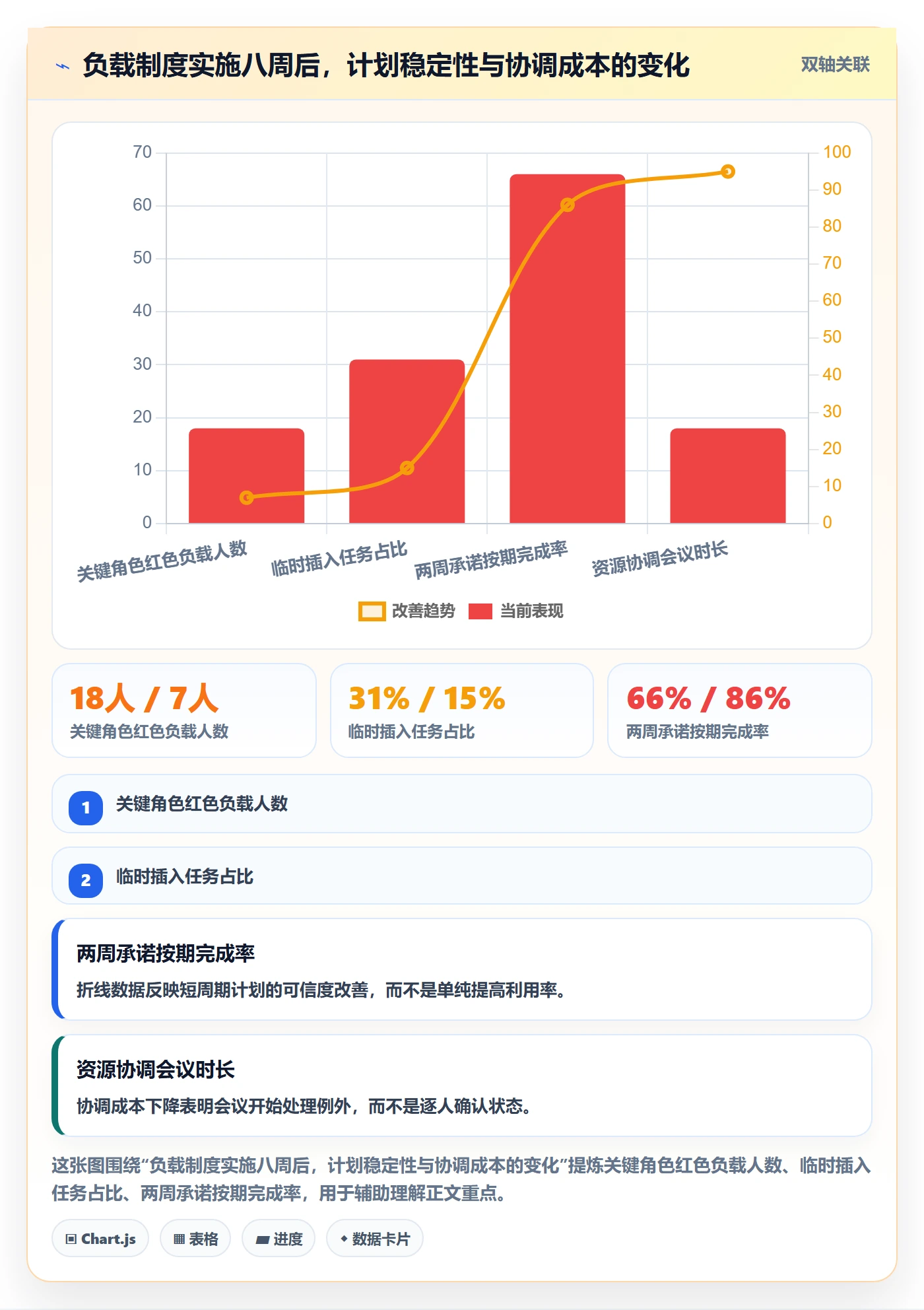 工作负载落地方案:企业管理者开展资源负载的制度设计案例解析