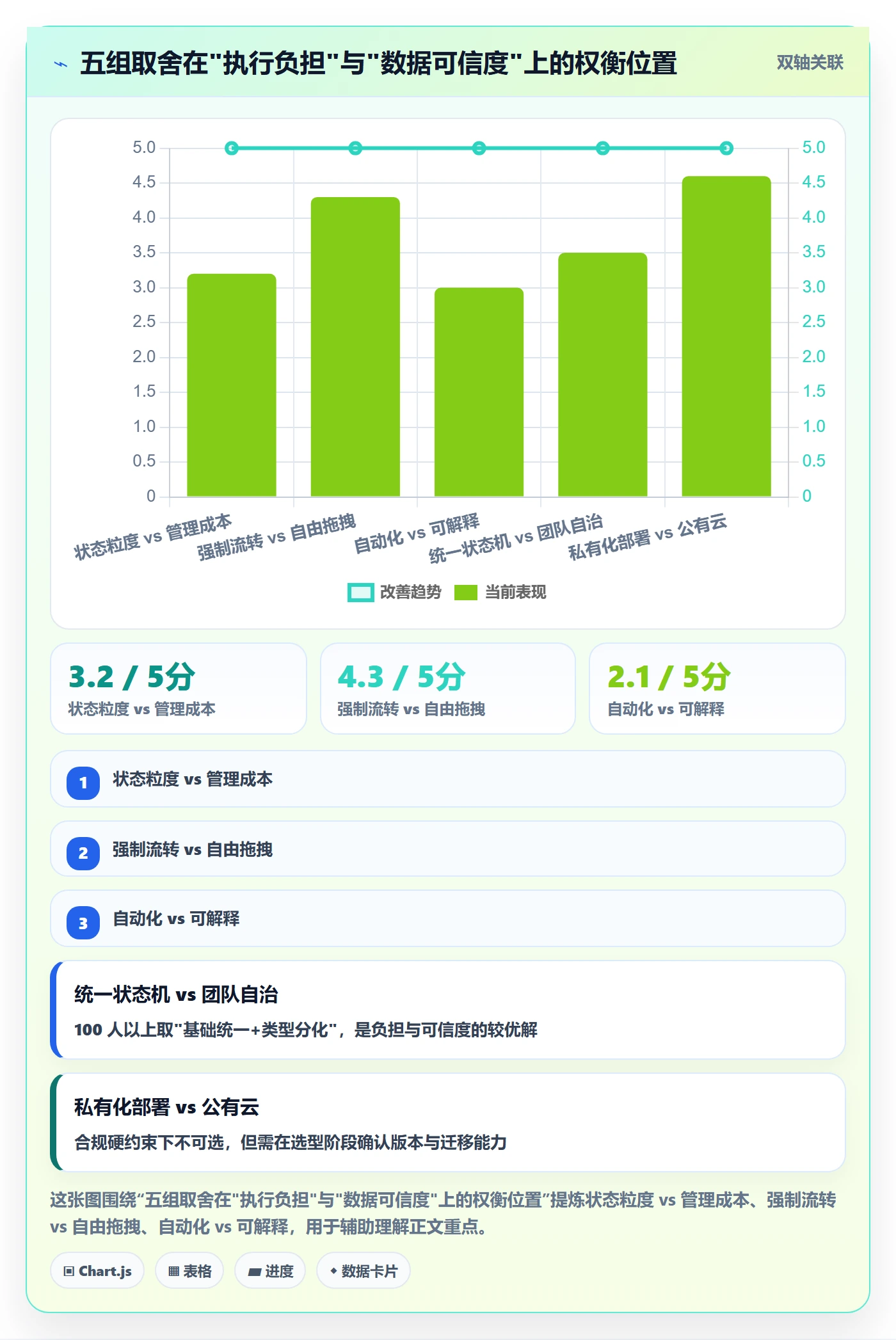 状态怎么做?项目负责人流程优化:任务属性从0到1