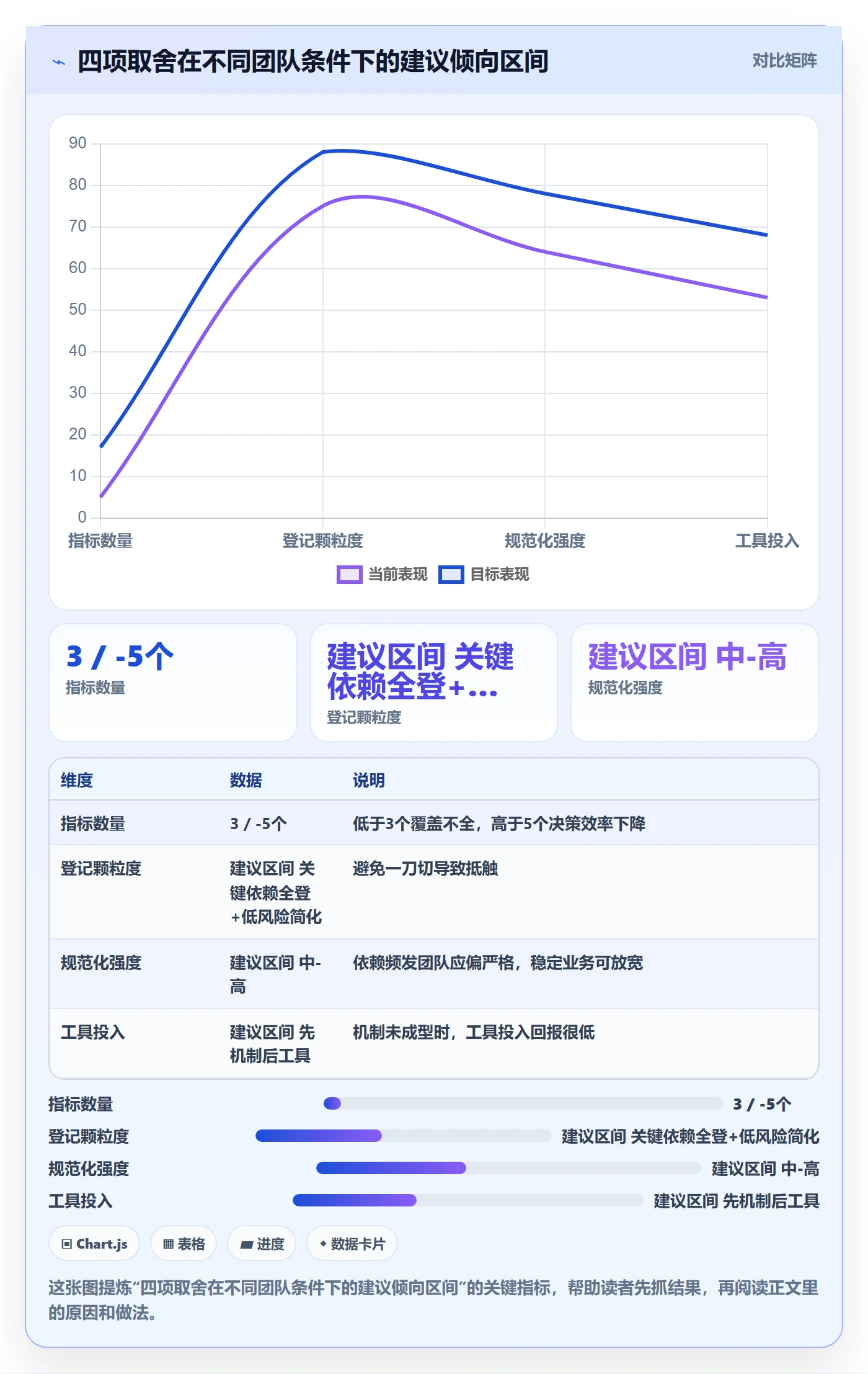 FF流程与规范：企业管理者任务依赖流程优化关键指标