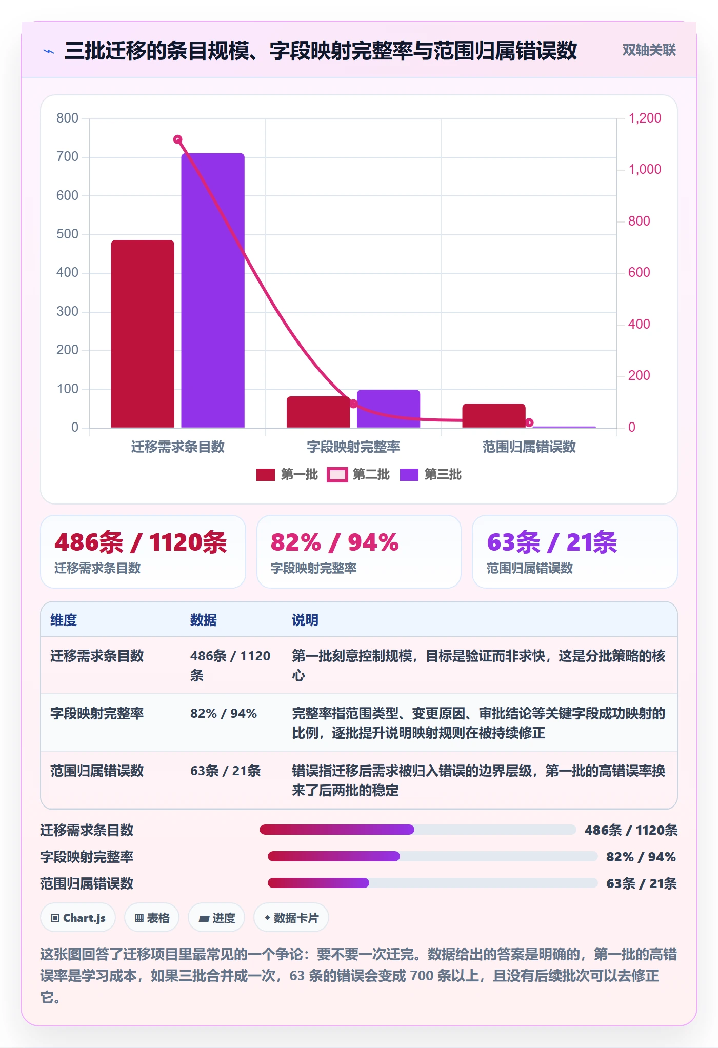 范围边界落地方案:企业管理者开展项目范围的入门指南案例解析