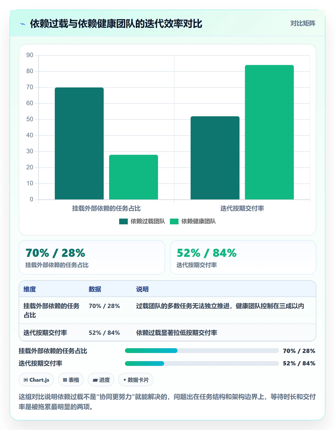FF最佳实践:研发团队任务依赖协同管理,常见问题