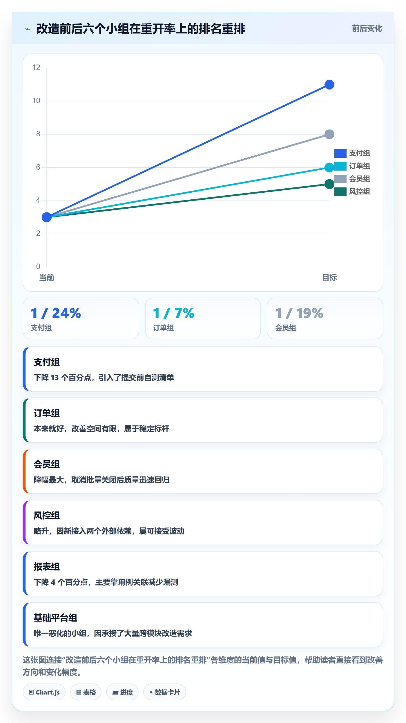 Bug / 缺陷如何做好问题?项目负责人数据分析与操作步骤