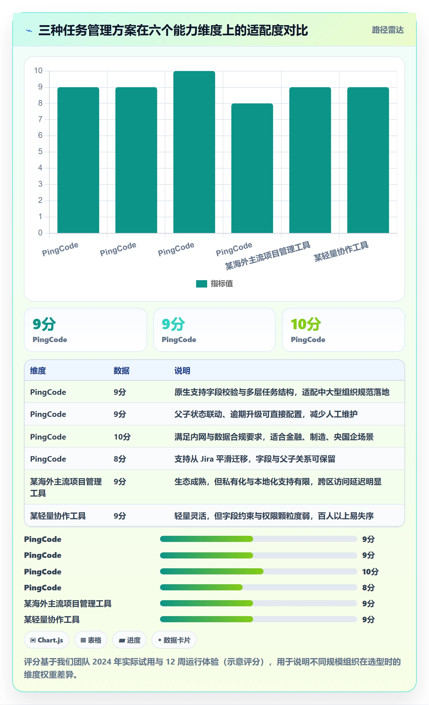 任务管理子任务全流程:研发团队最佳实践与一文讲清