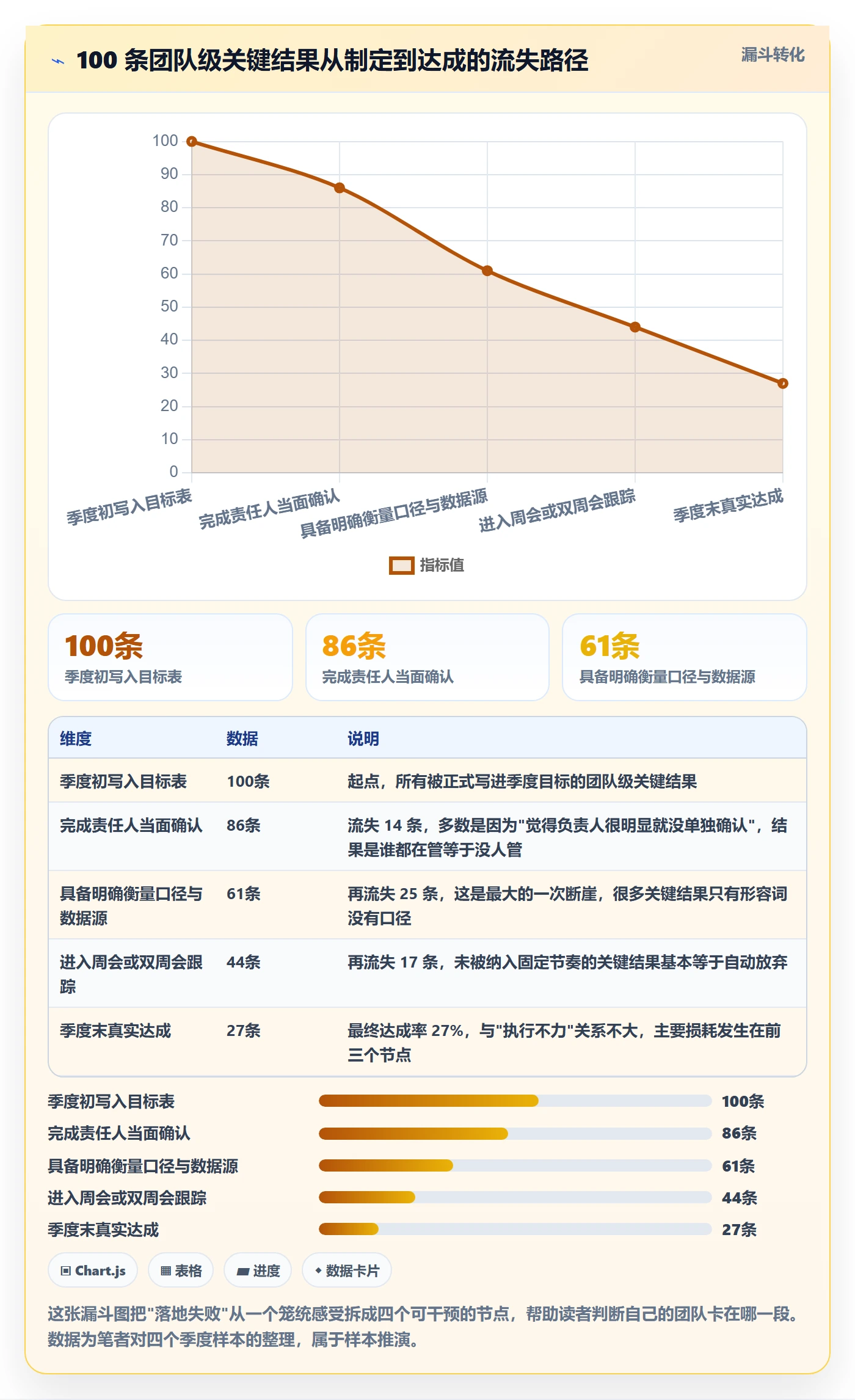 项目目标关键结果全流程：实施团队落地方案与一文讲清
