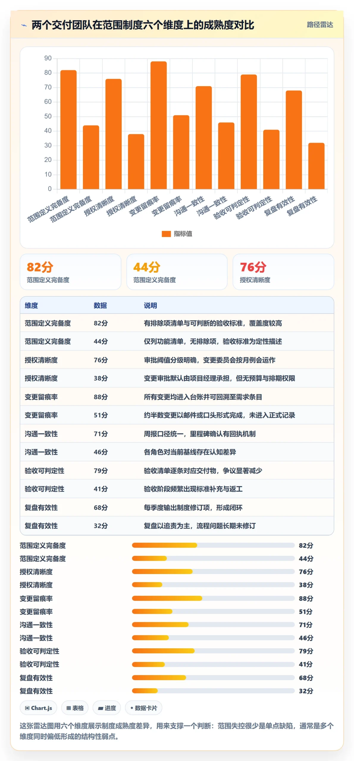 项目范围工作范围教程：项目经理制度设计，避坑指南