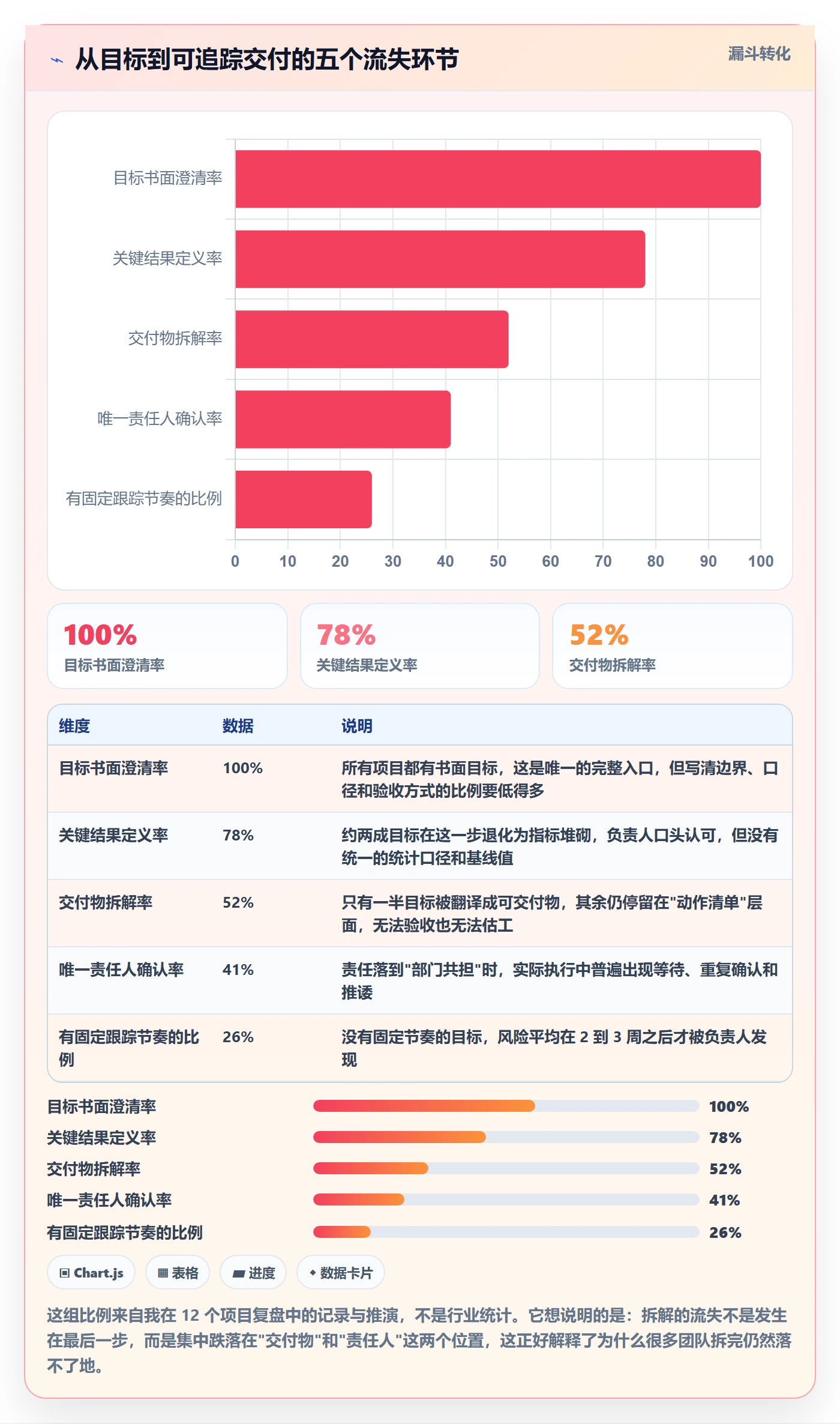 目标拆解管理方法大全：项目负责人项目目标效率提升落地清单