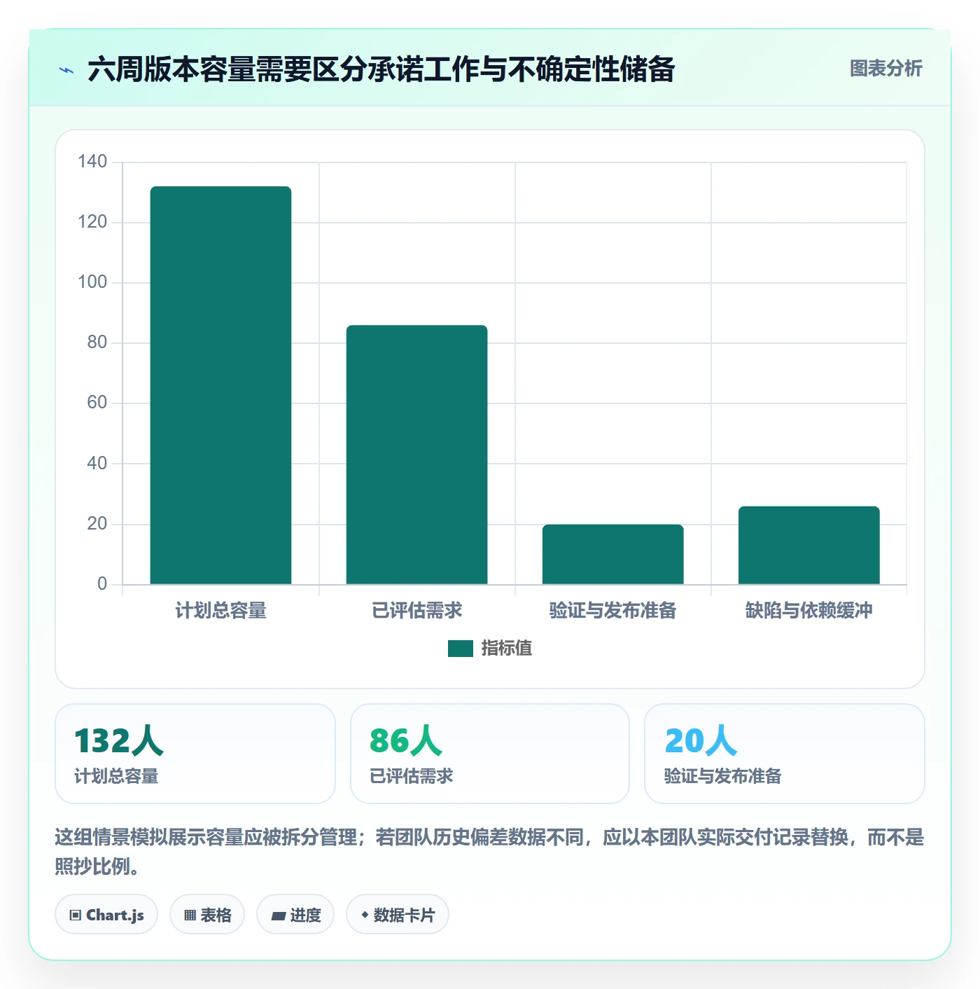 版本管理版本教程:产品经理制度设计,避坑指南