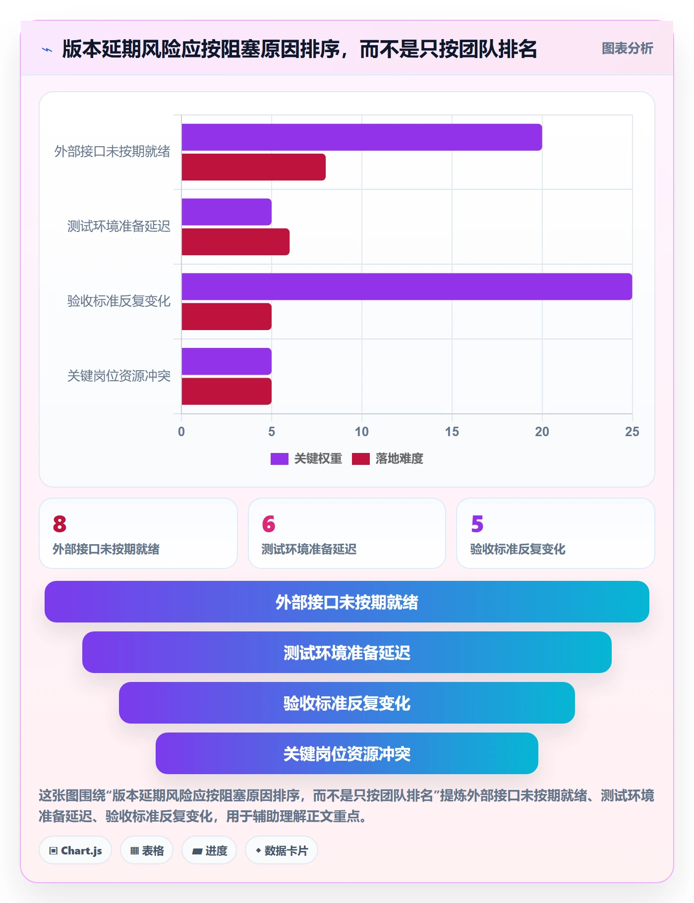 Release管理指南:PMO如何做好版本管理,效率提升全流程