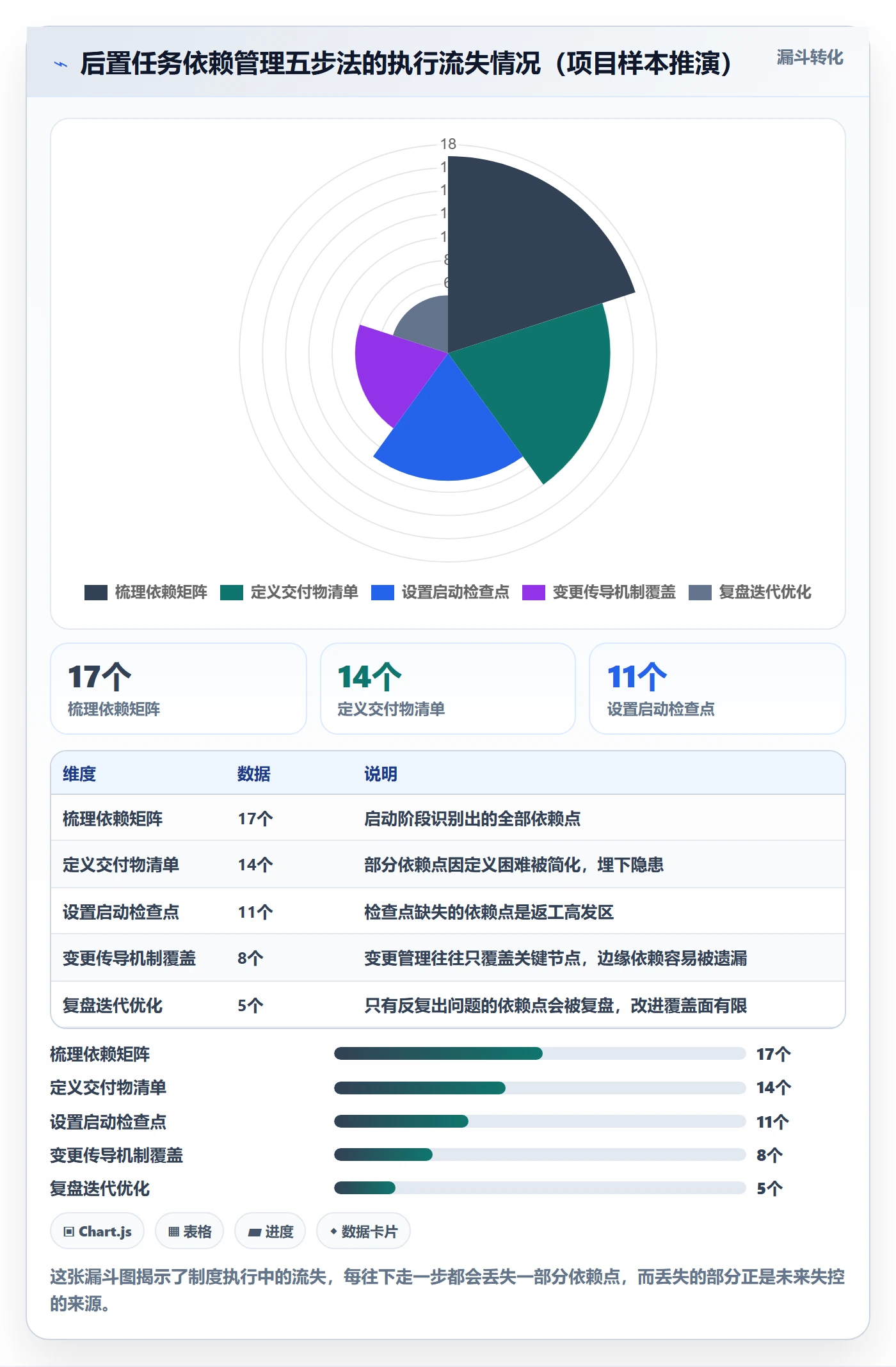任务依赖如何做好后置任务?产品经理制度设计与操作步骤