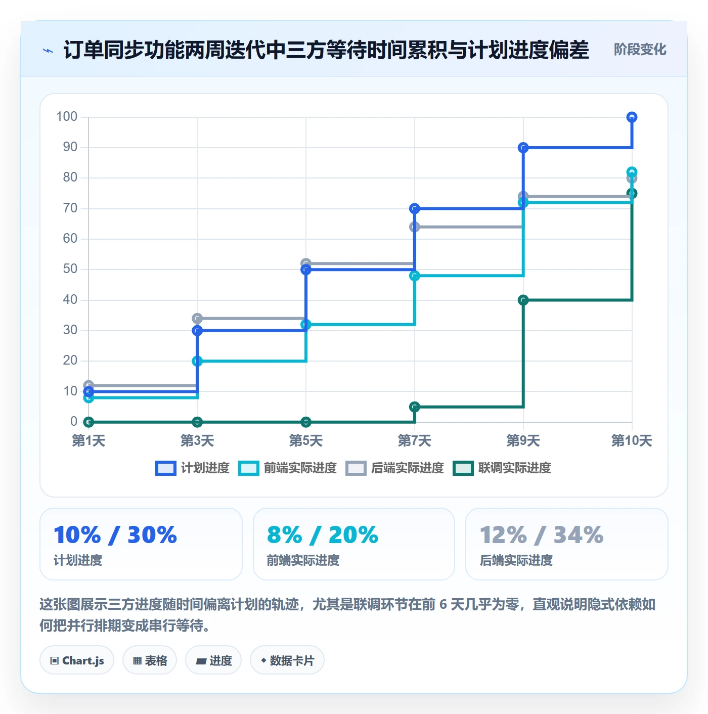 任务依赖依赖关系教程:研发团队最佳实践,避坑指南