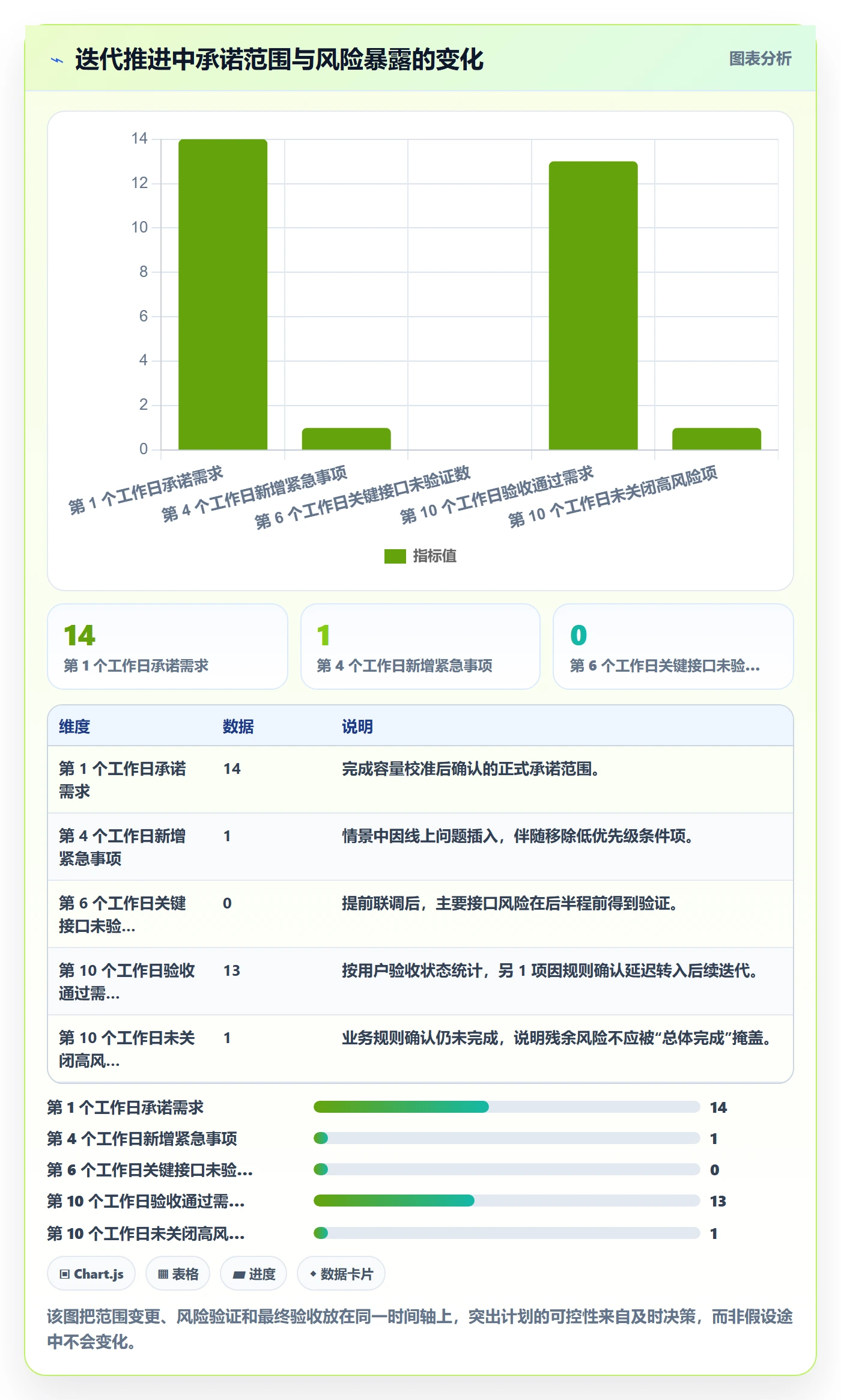 需求排期迭代规划全流程:项目成员风险控制与一文讲清