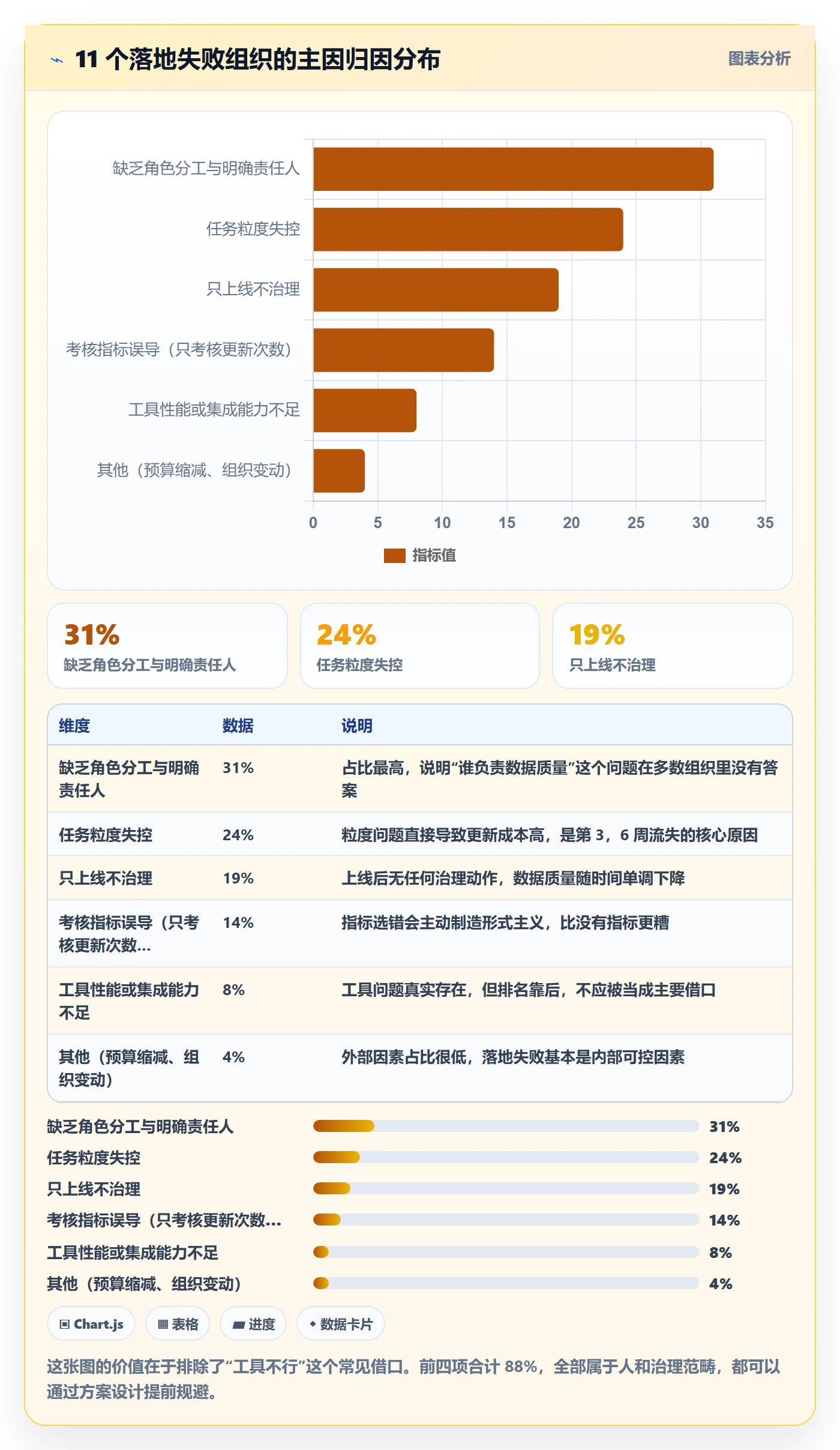 关注人落地方案：项目成员开展任务管理的落地方案案例解析