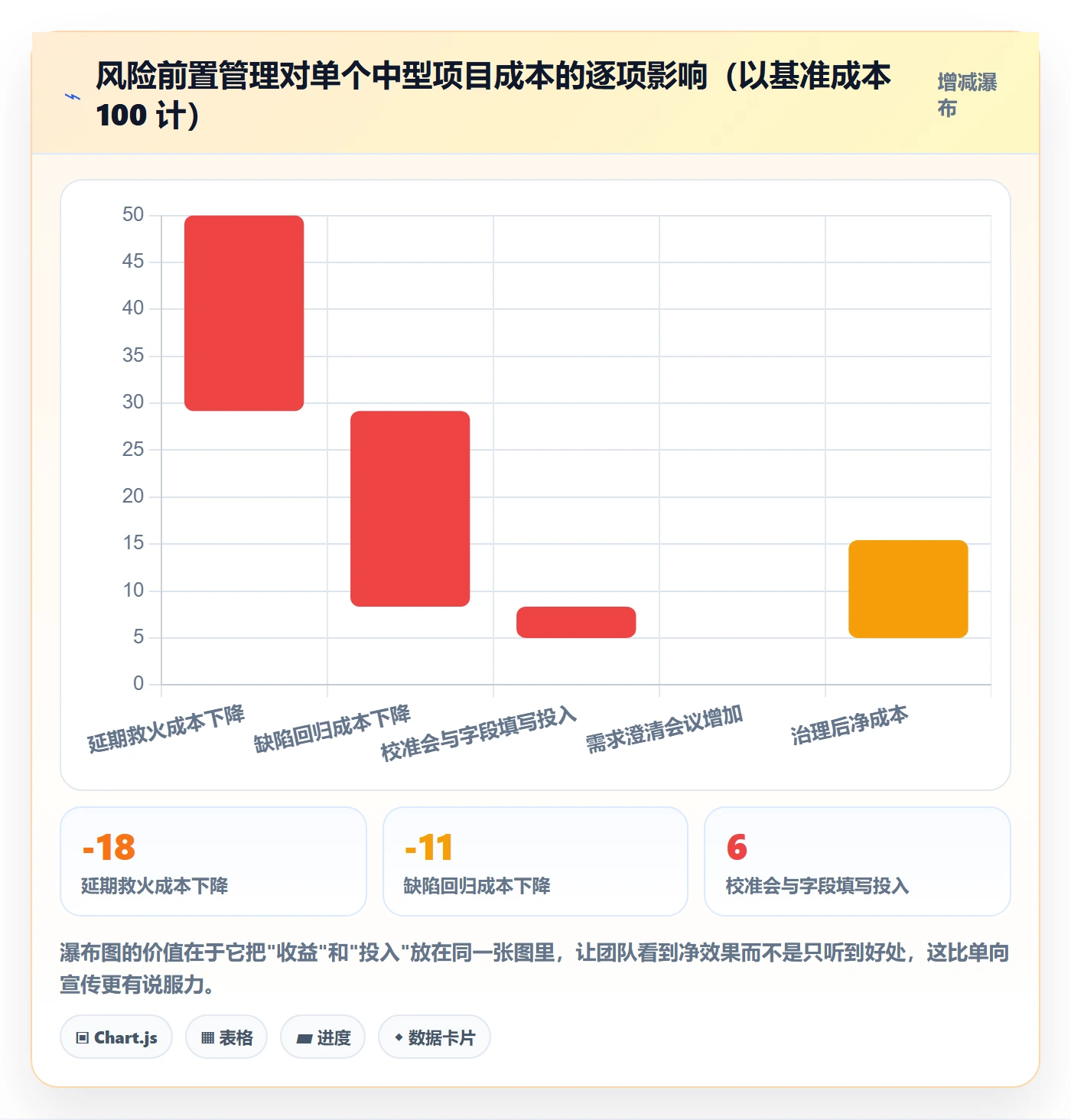 优先级管理指南：项目成员如何做好任务属性，风险控制全流程