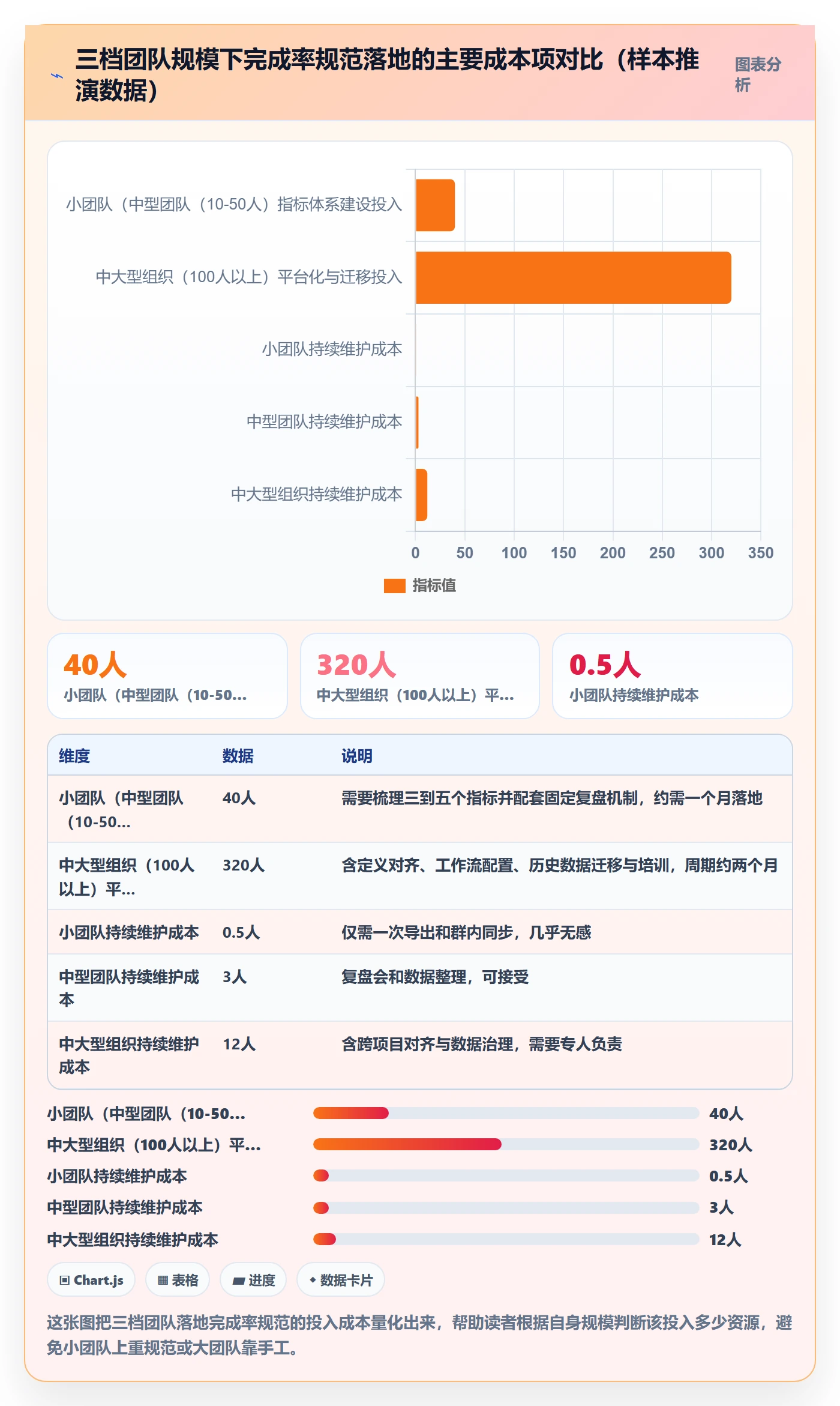 完成率流程与规范:产品经理进度管理协同管理关键指标