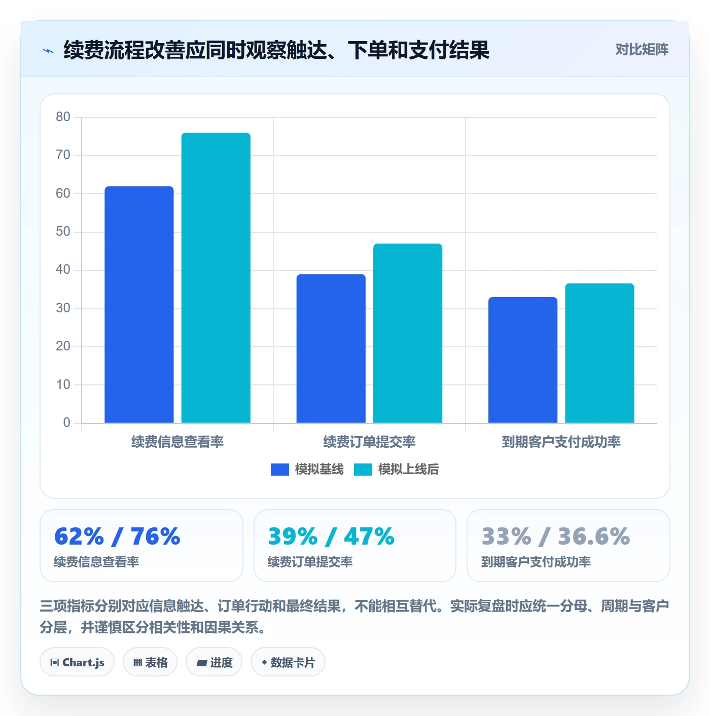 需求管理需求拆解全流程：跨部门团队流程优化与一文讲清