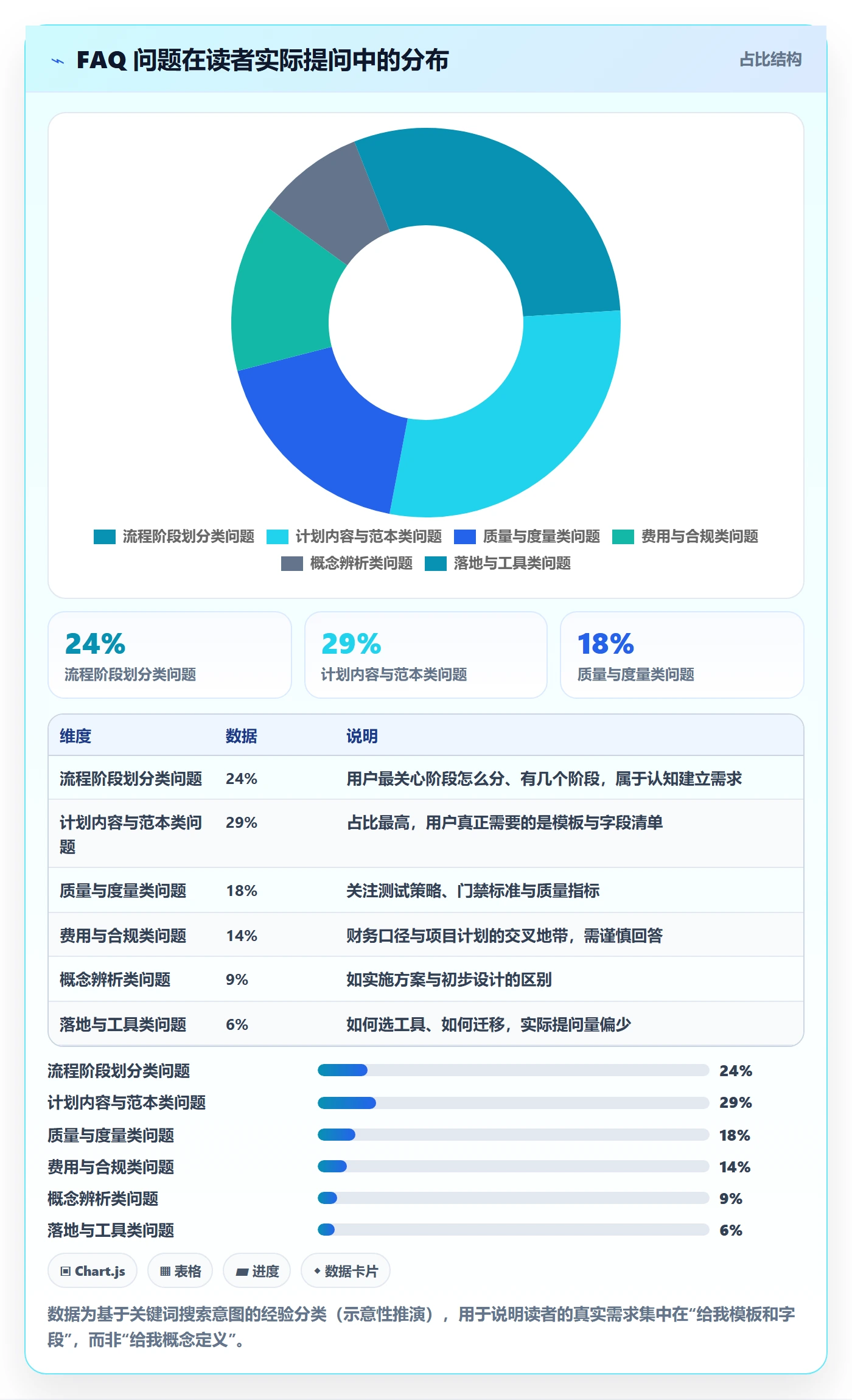 项目规划子计划全流程：研发团队最佳实践与一文讲清