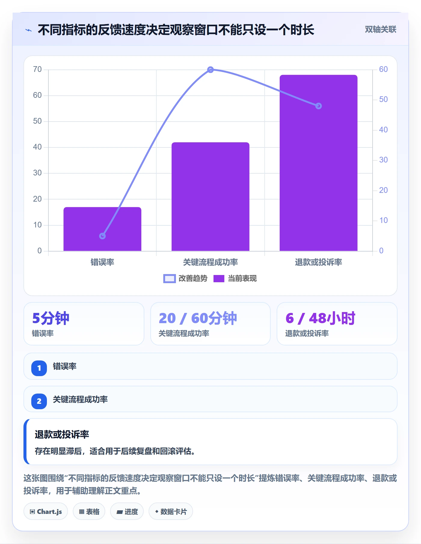 灰度发布管理指南:产品经理如何做好发布管理,风险控制全流程