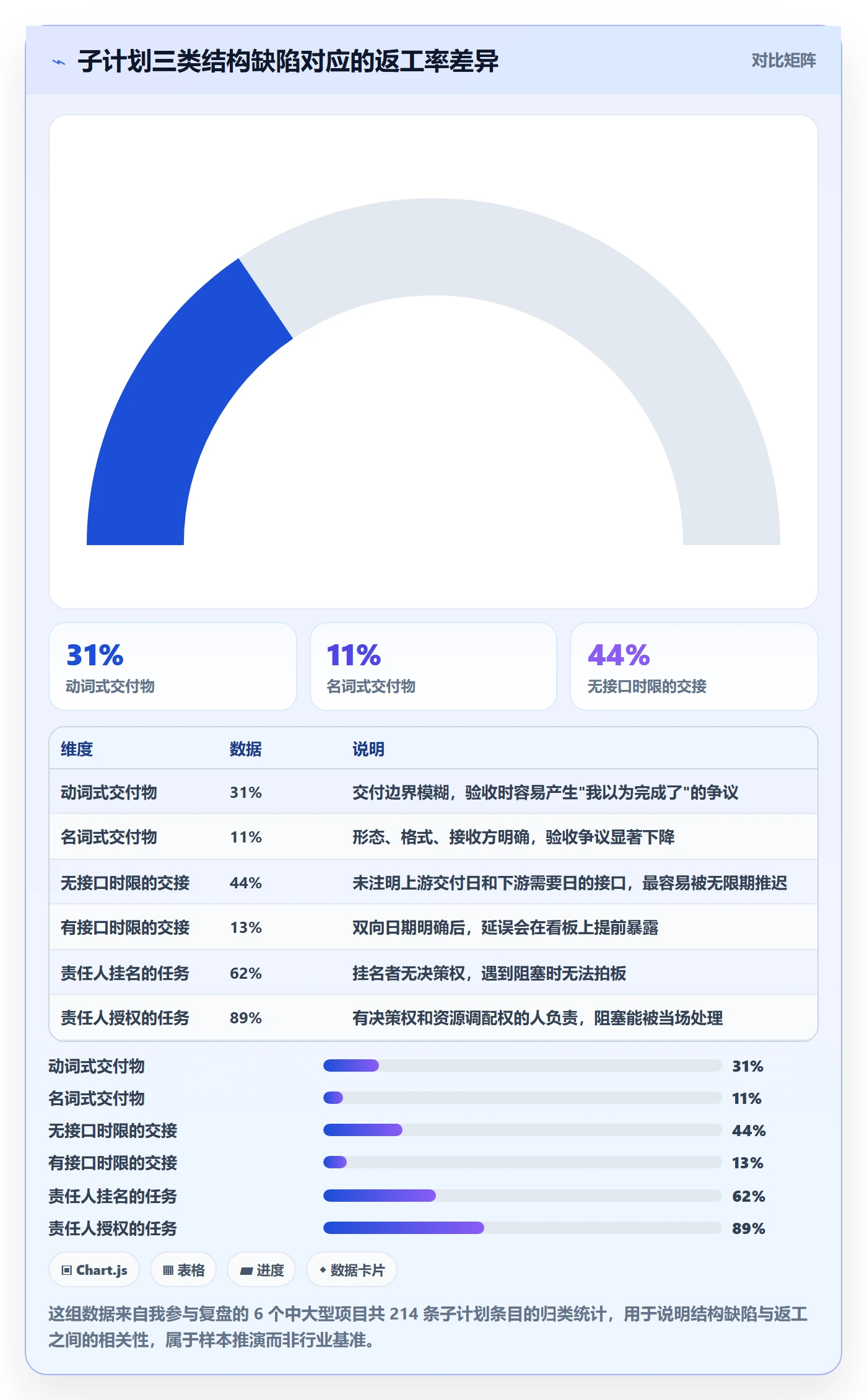 项目规划如何做好子计划?项目成员流程优化与操作步骤
