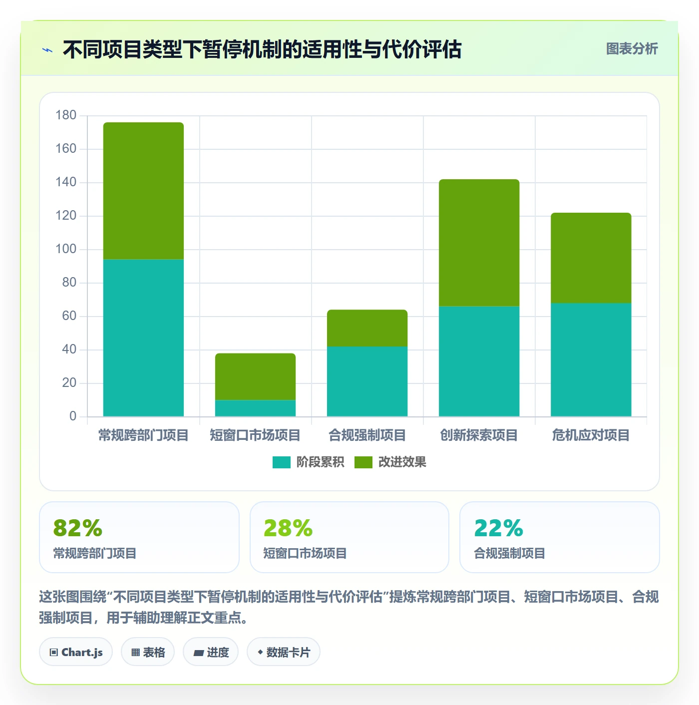 暂停管理指南:跨部门团队如何做好任务执行,落地方案全流程