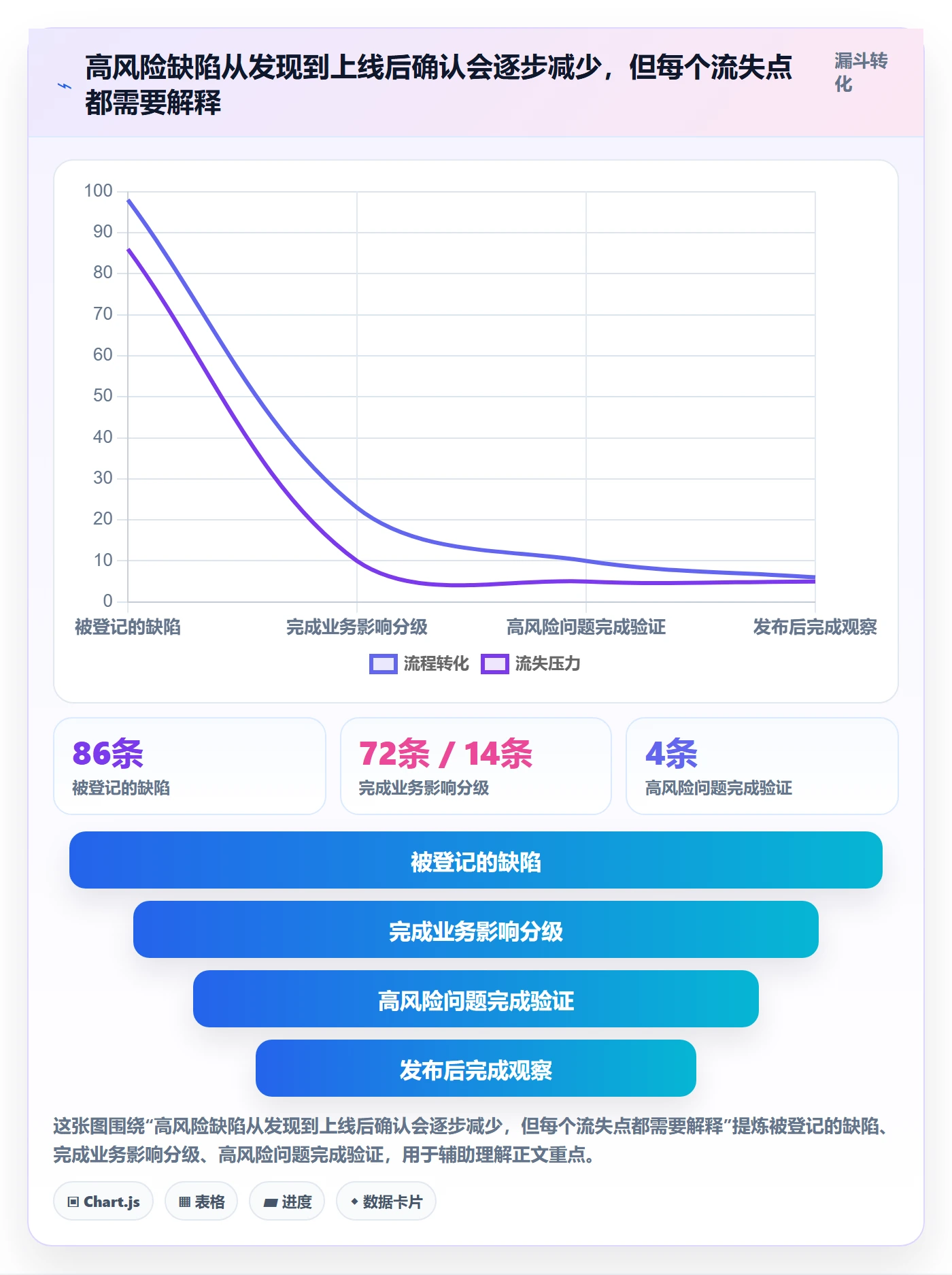 修复最佳实践:企业管理者Bug / 缺陷风险控制,常见问题