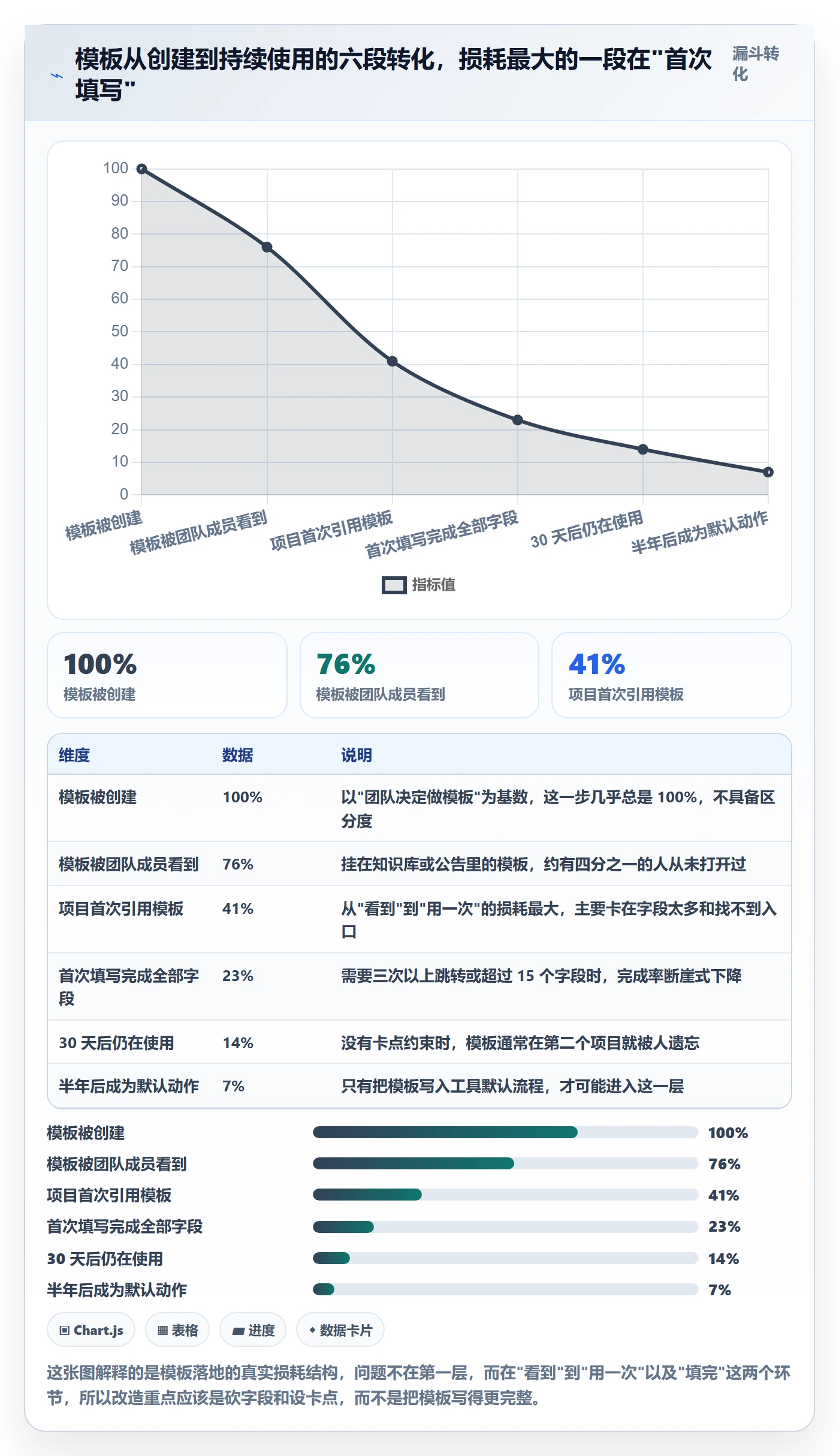 模板流程落地方案：项目负责人开展项目模板的实操方法案例解析