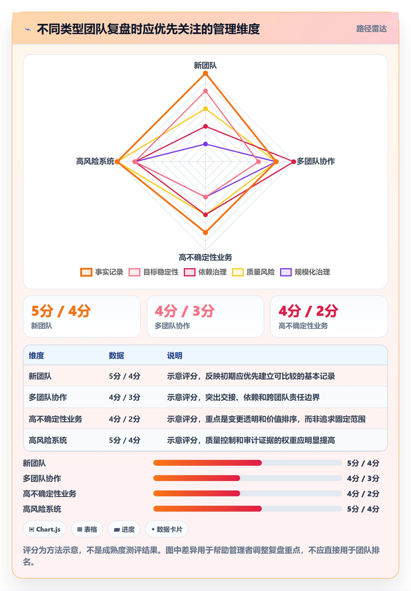 迭代管理如何做好迭代复盘？企业管理者实操方法与操作步骤