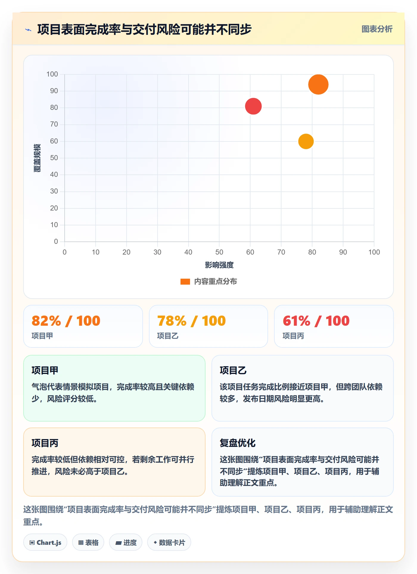 延期分析管理方法大全:产品经理延期管理协同管理落地清单