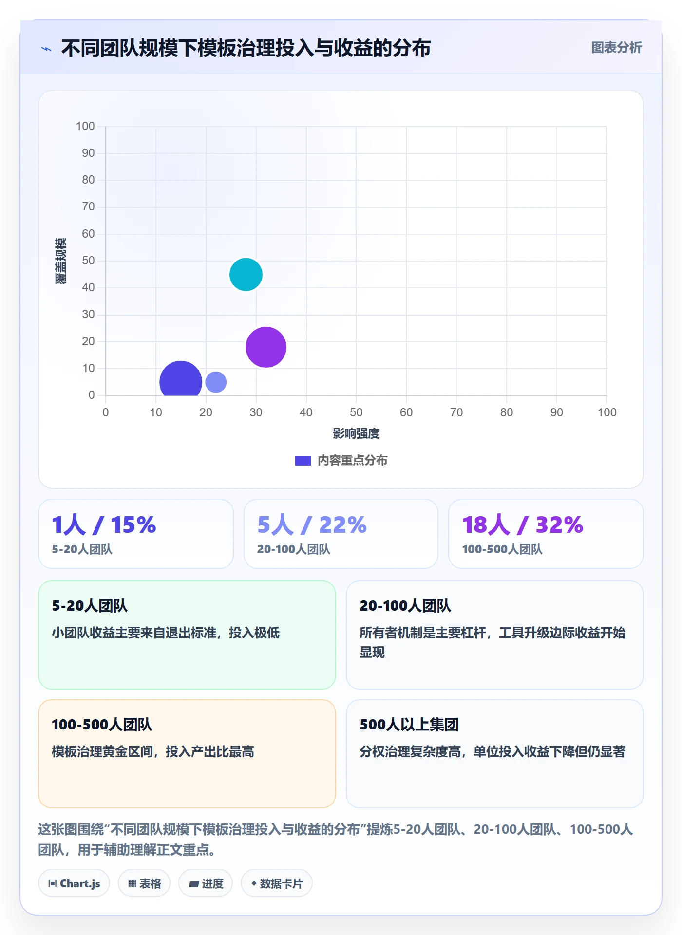 模板任务管理指南:跨部门团队如何做好项目模板,风险控制全流程