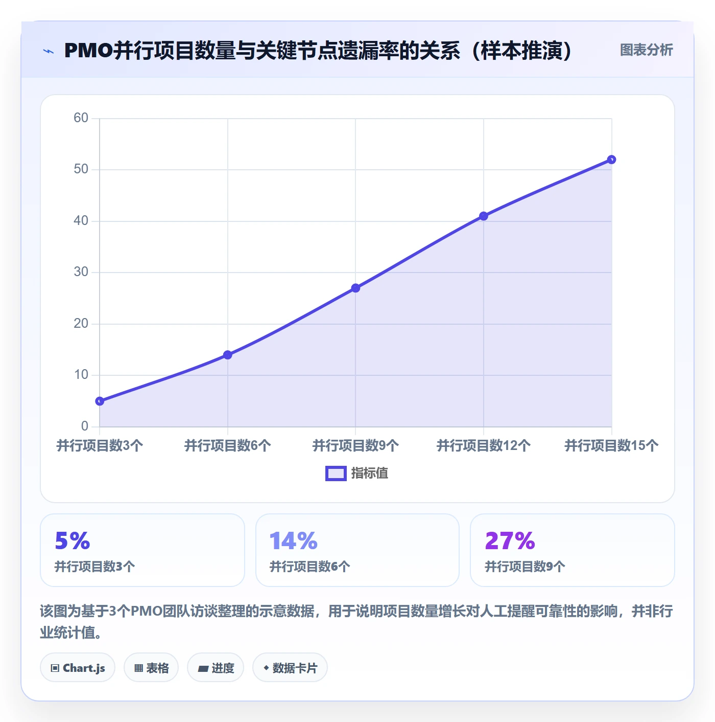 消息通知管理指南:PMO如何做好任务提醒,实操方法全流程