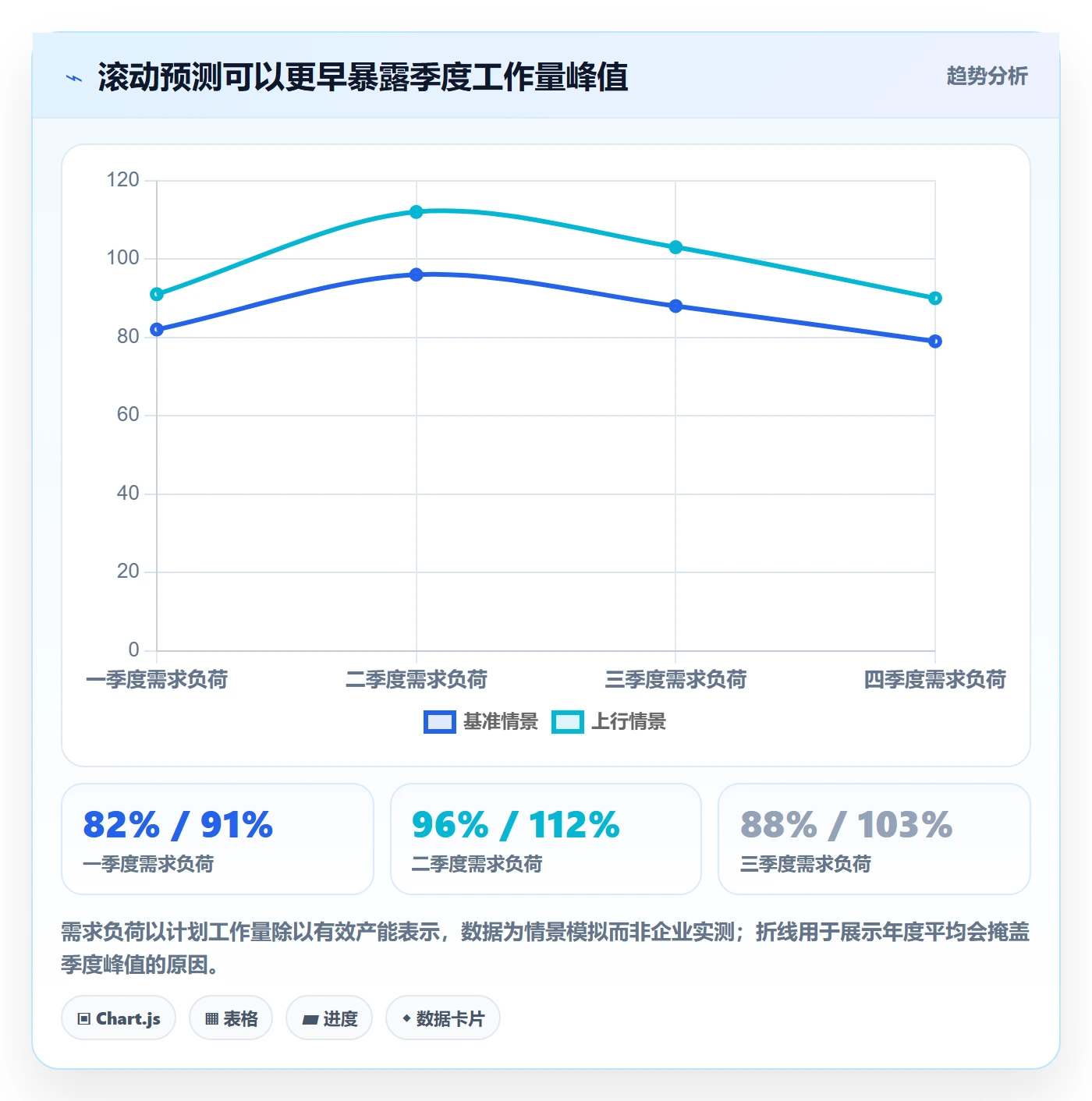 人力资源计划如何做好工作量？管理层制度设计与操作步骤
