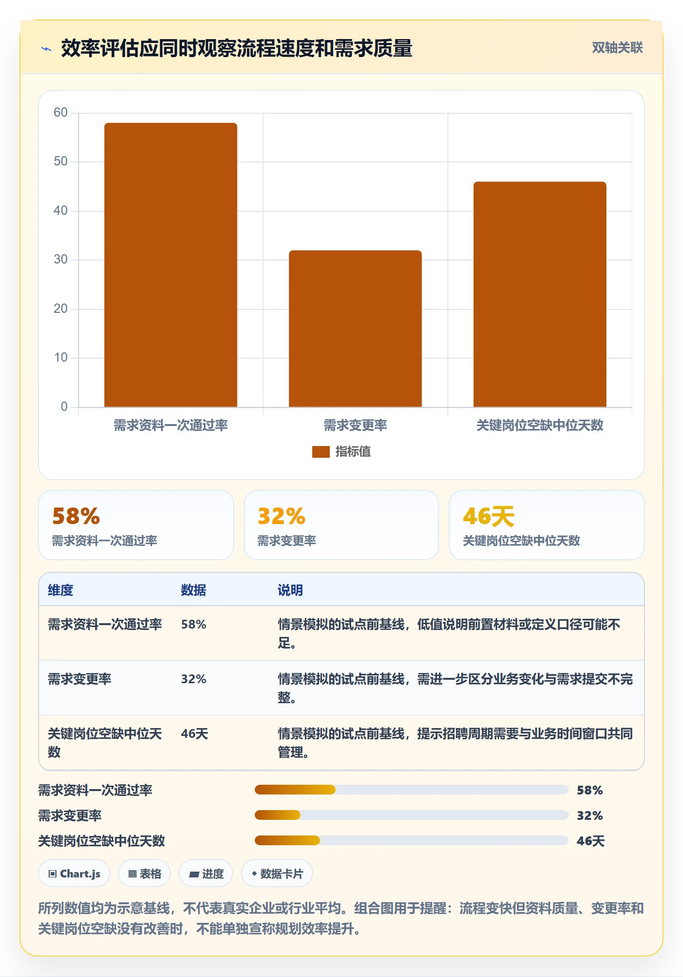 人力规划实操方法:跨部门团队提升人力资源计划效率的制度设计方法与模板