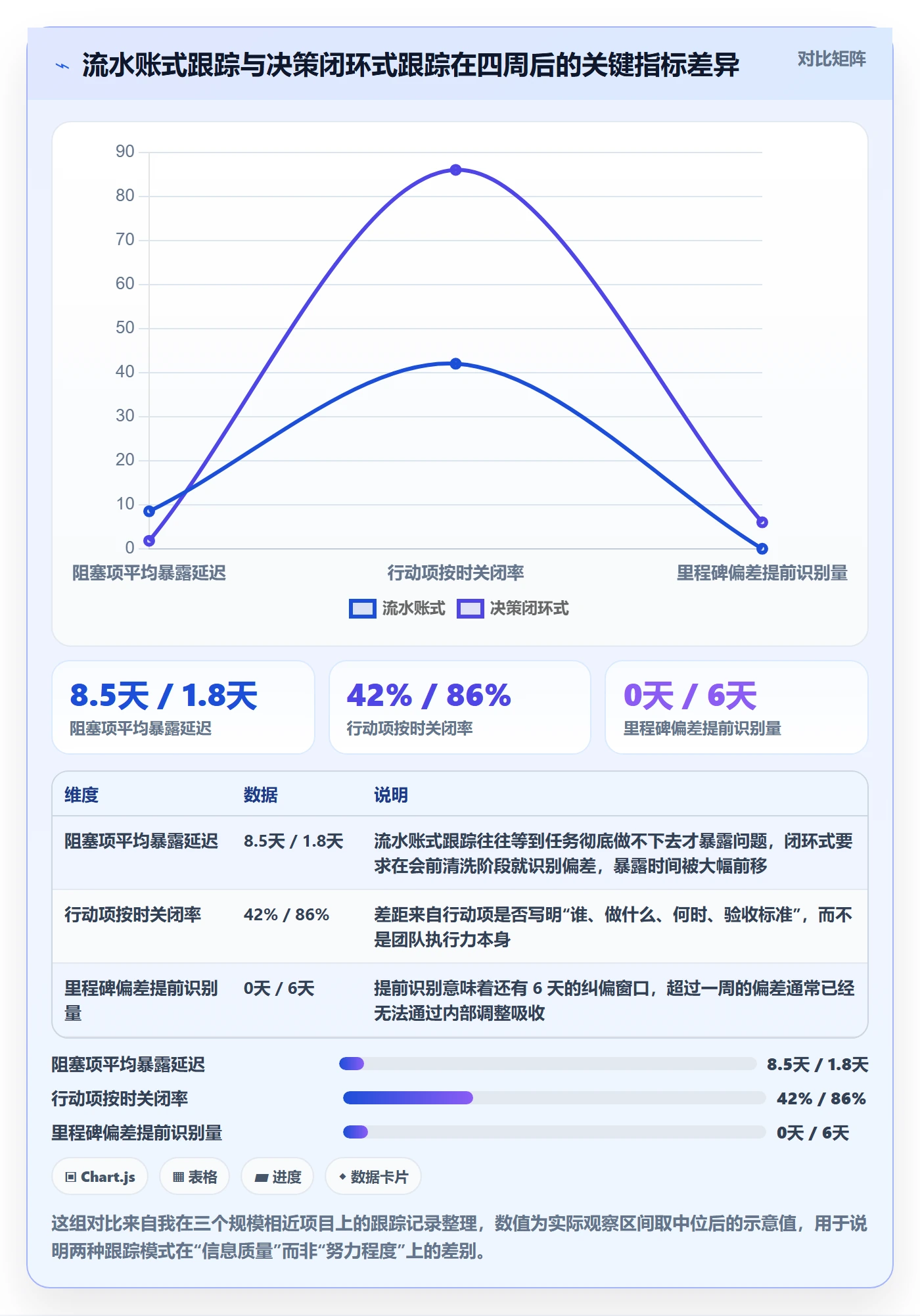 周进展落地方案：项目经理开展进度跟踪的入门指南案例解析