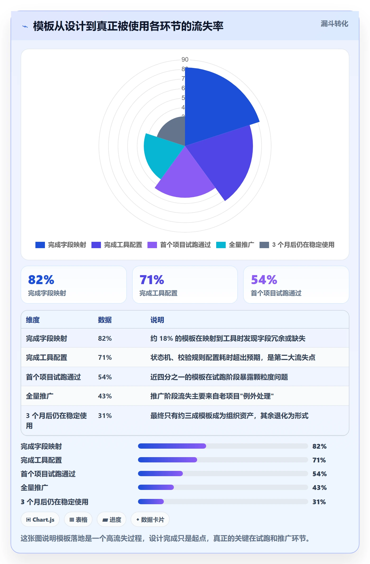 标准项目管理指南：项目经理如何做好项目模板，入门指南全流程