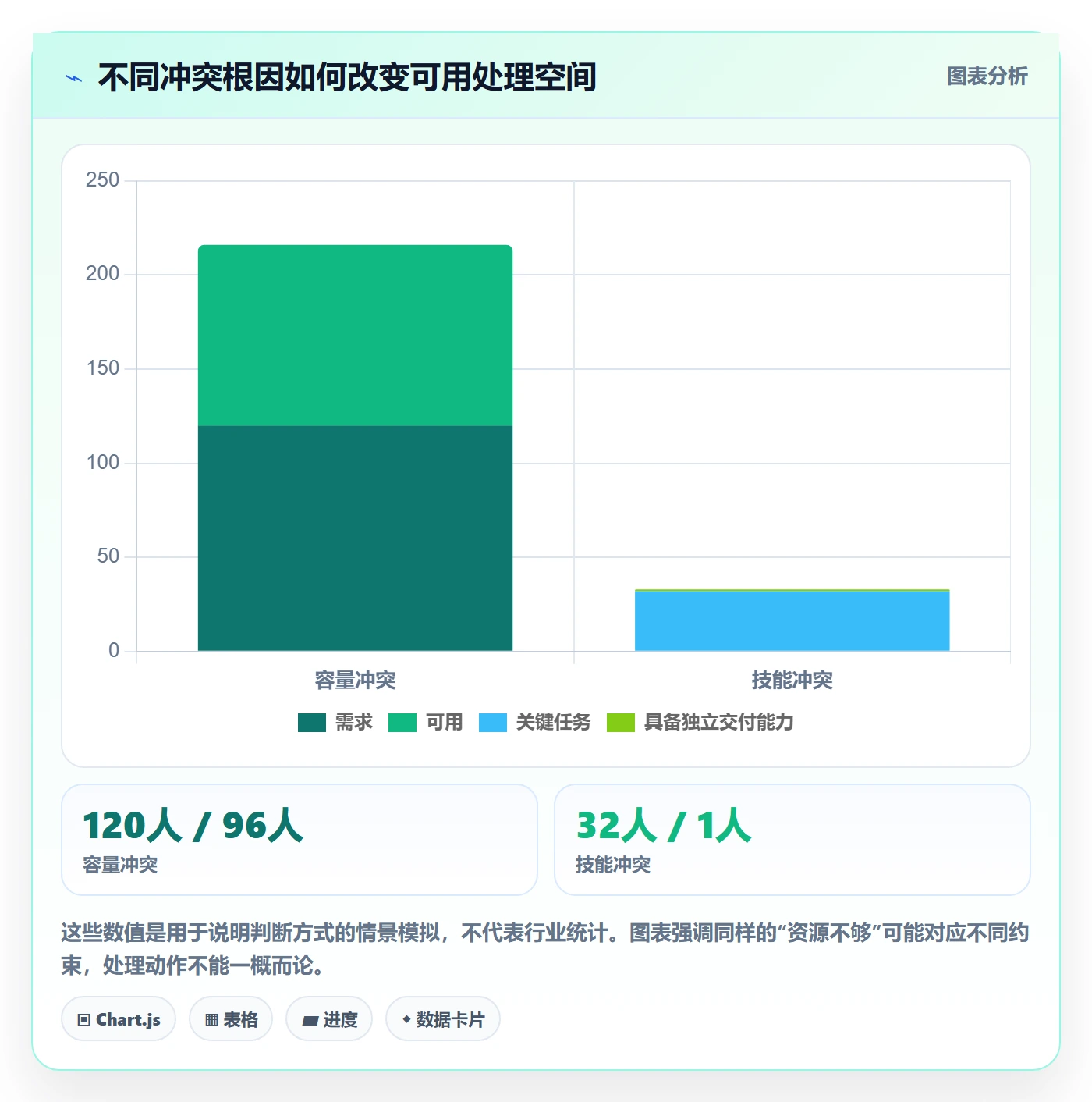 资源冲突最佳实践：研发团队人力资源计划实操方法，常见问题