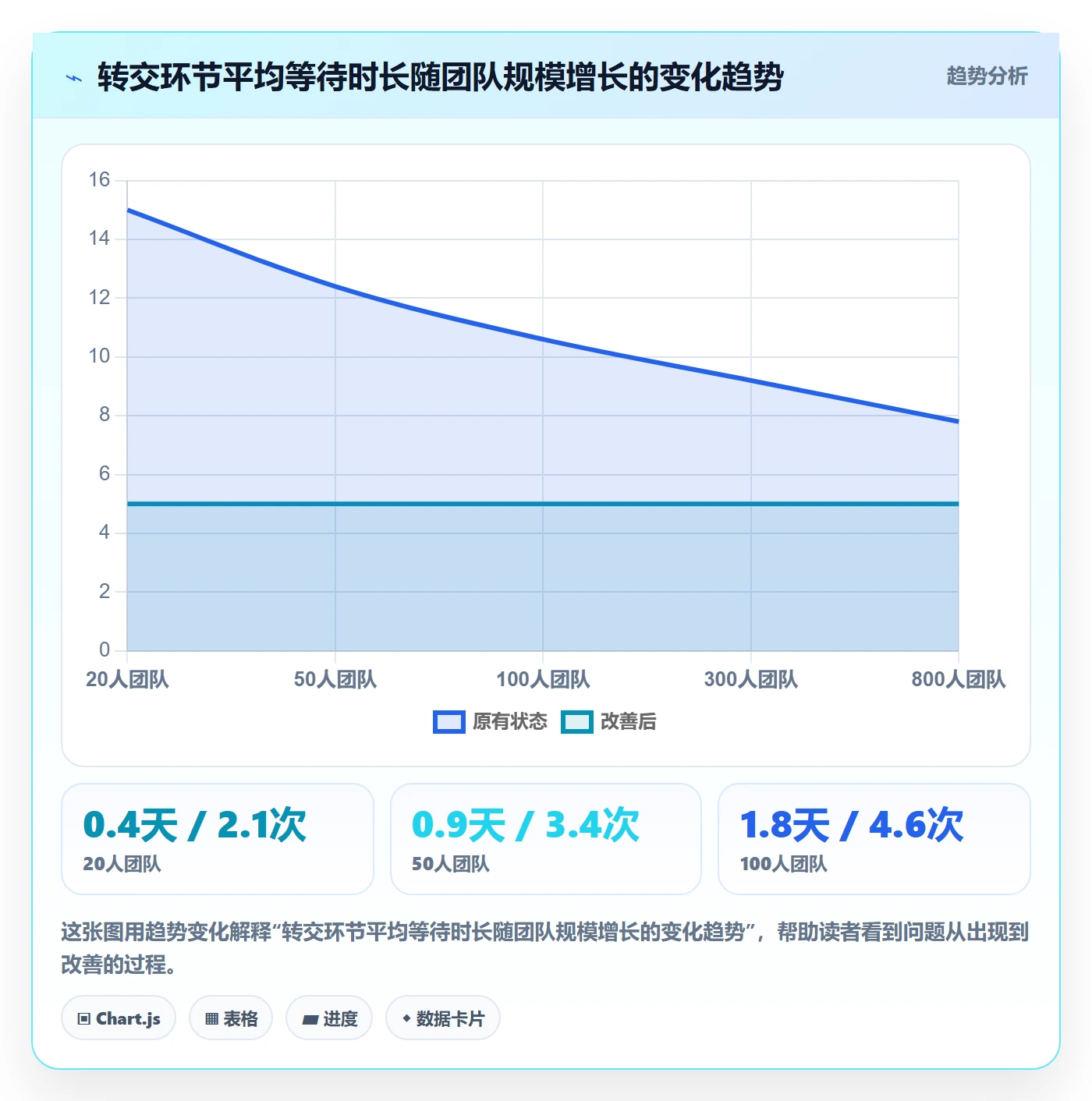 任务分派如何做好转交？跨部门团队落地方案与操作步骤