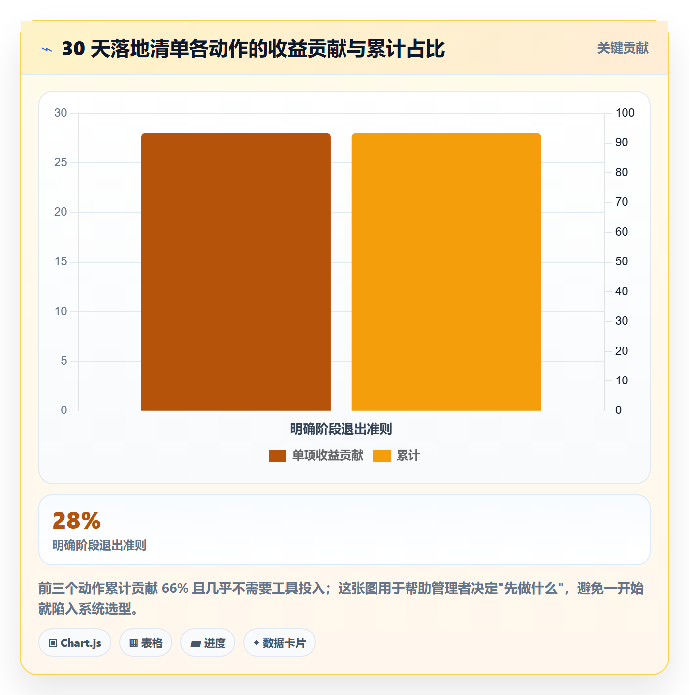阶段管理方法大全:企业管理者项目阶段制度设计落地清单
