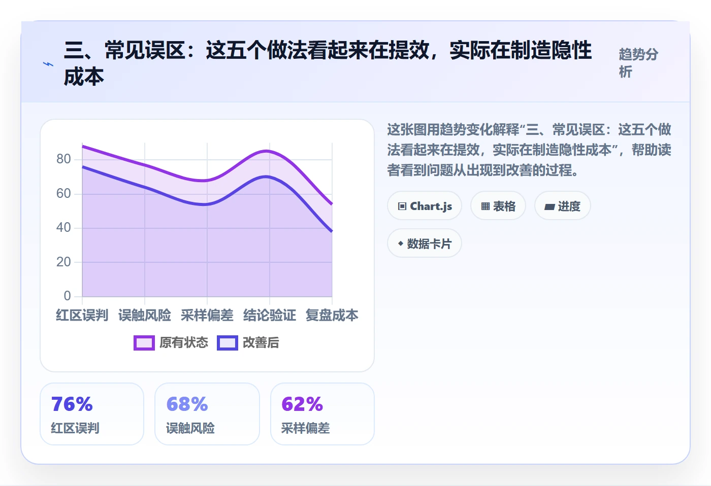三、常见误区:这五个做法看起来在提效,实际在制造隐性成本