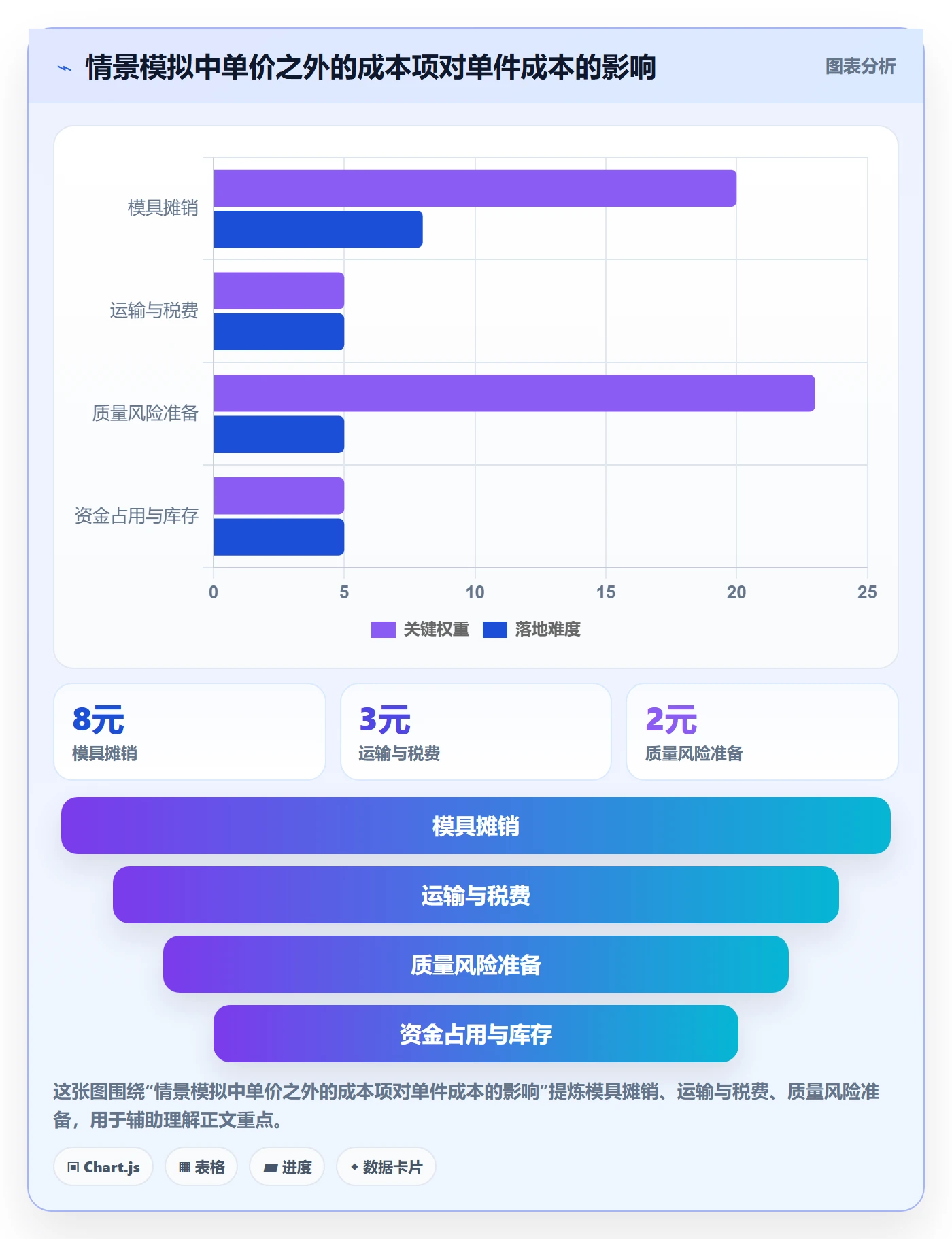 采购成本实操方法:产品经理提升成本管理效率的实操方法方法与模板