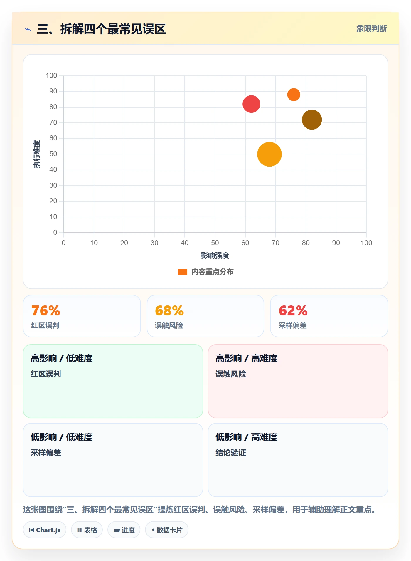 三、拆解四个最常见误区
