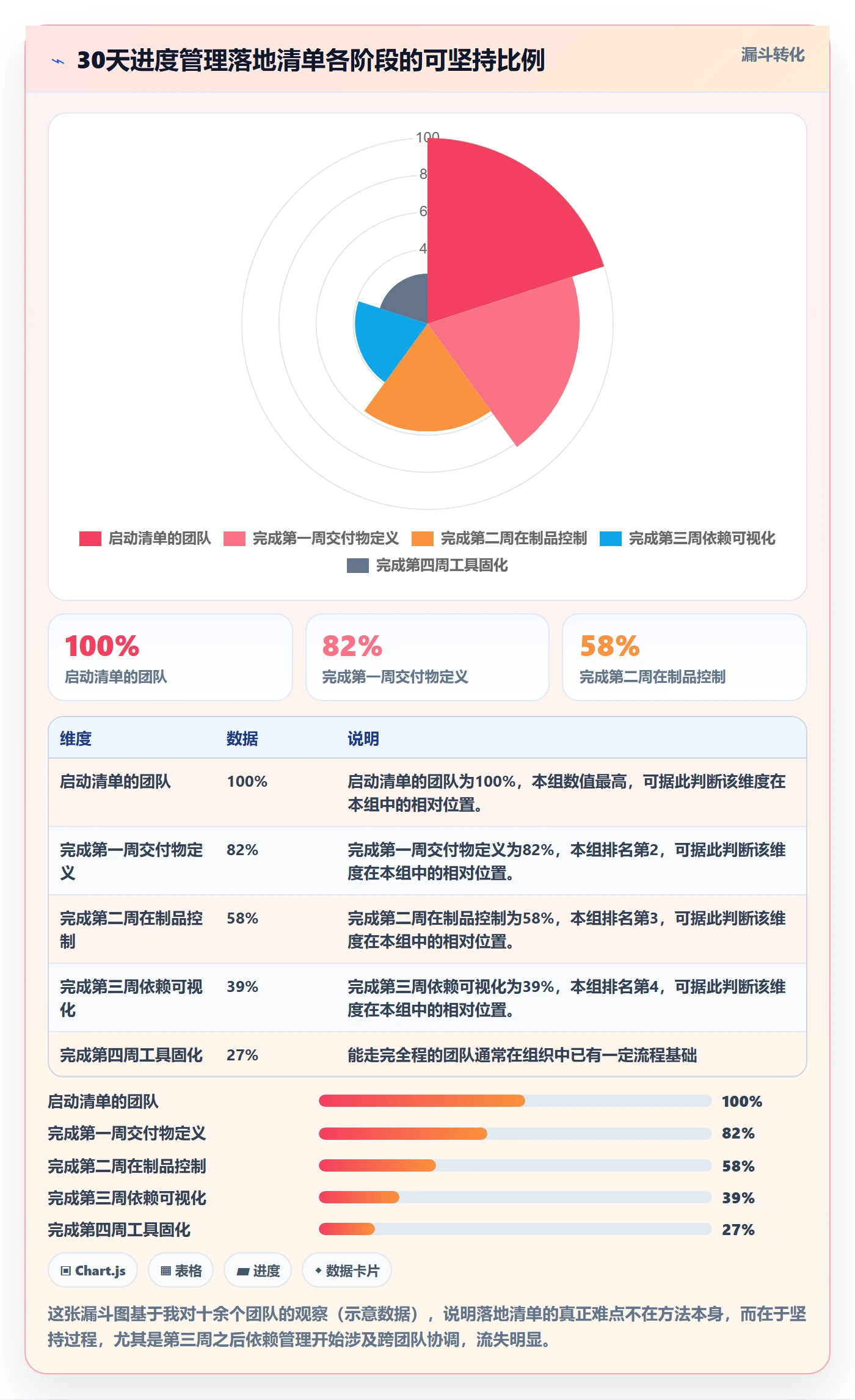 实际进度管理方法大全:项目经理进度管理实操方法落地清单