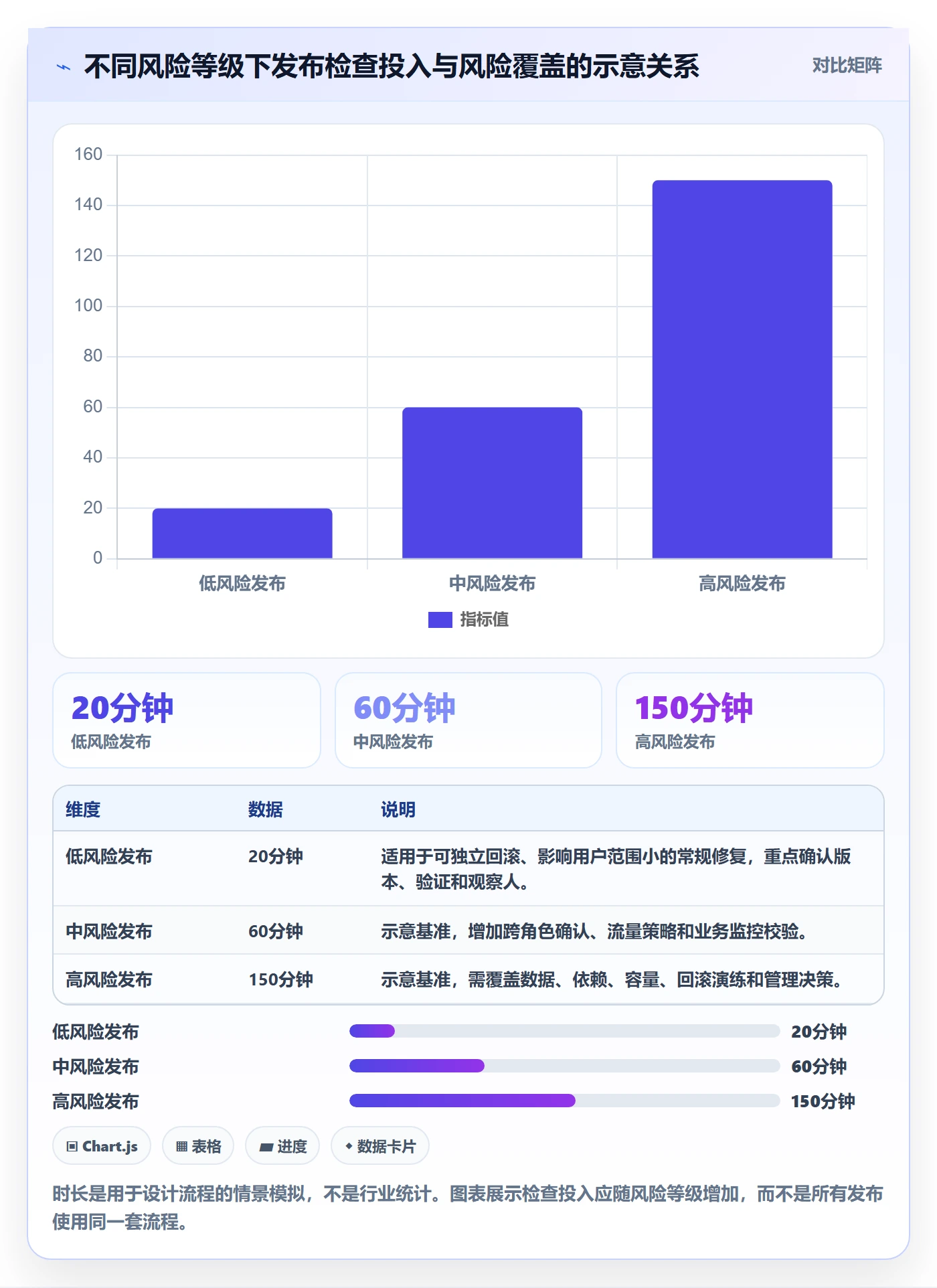 发布检查实操方法：企业管理者提升发布管理效率的最佳实践方法与模板