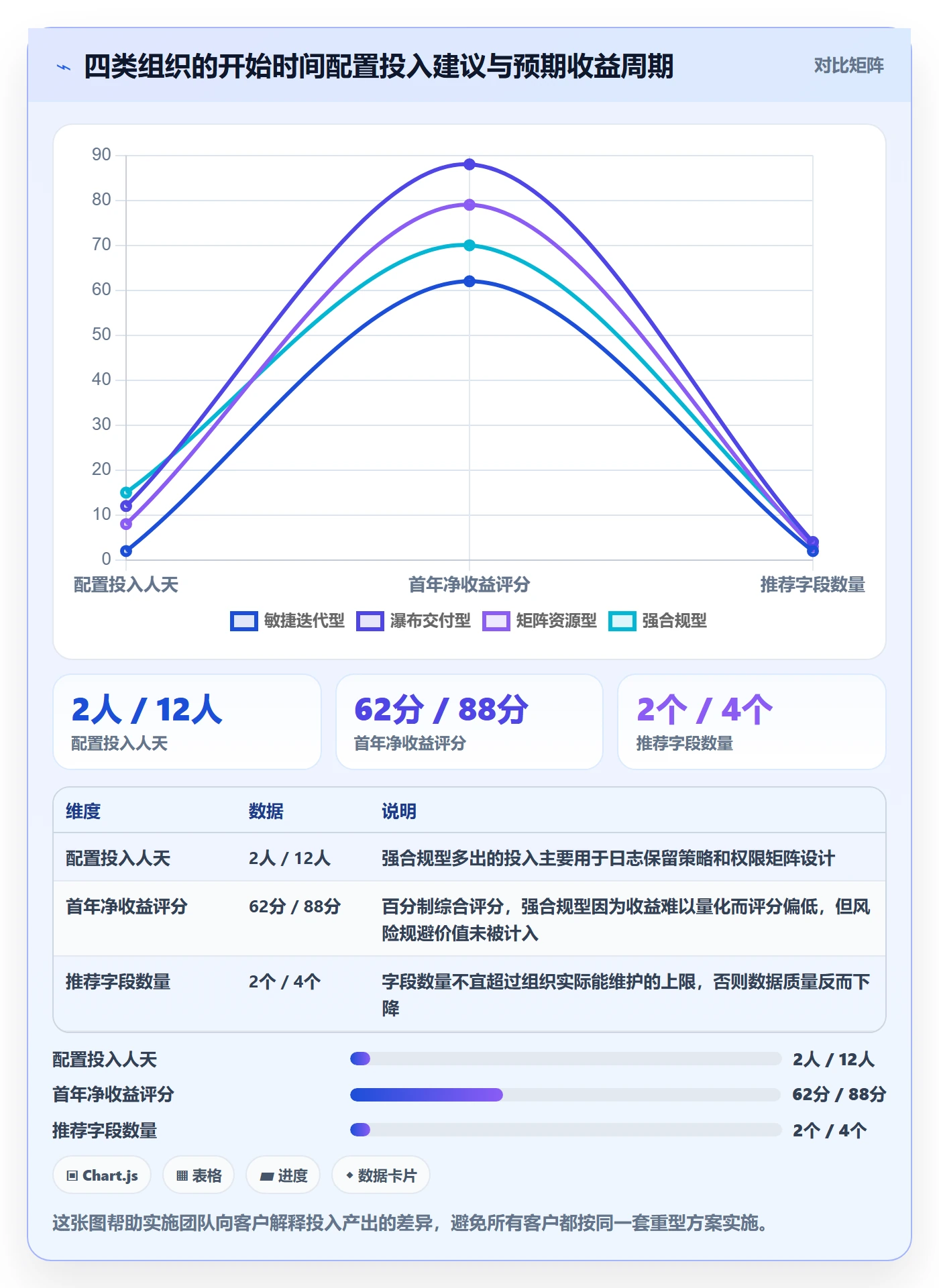 任务属性开始时间全流程:实施团队实操方法与一文讲清
