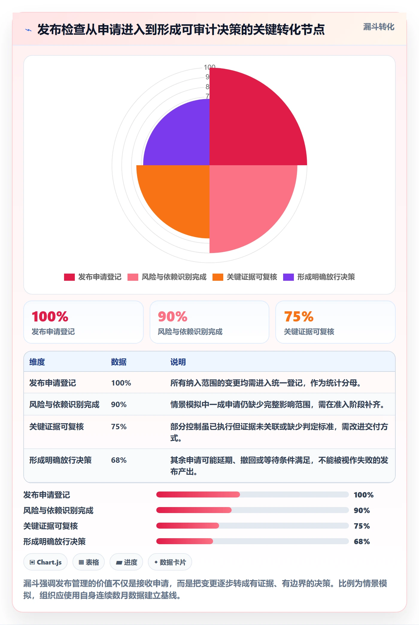 发布检查落地方案:管理层开展发布管理的风险控制案例解析